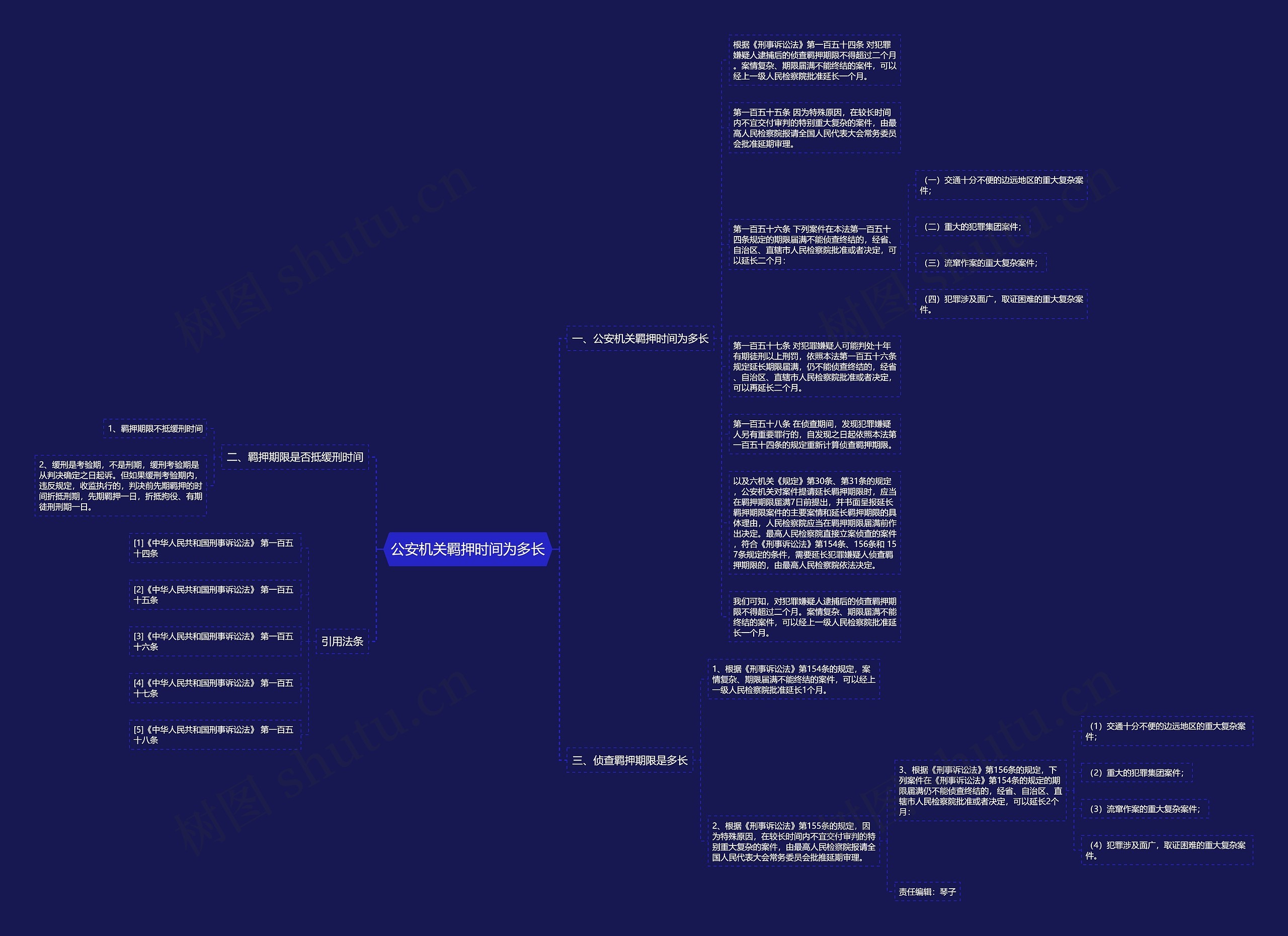 公安机关羁押时间为多长思维导图