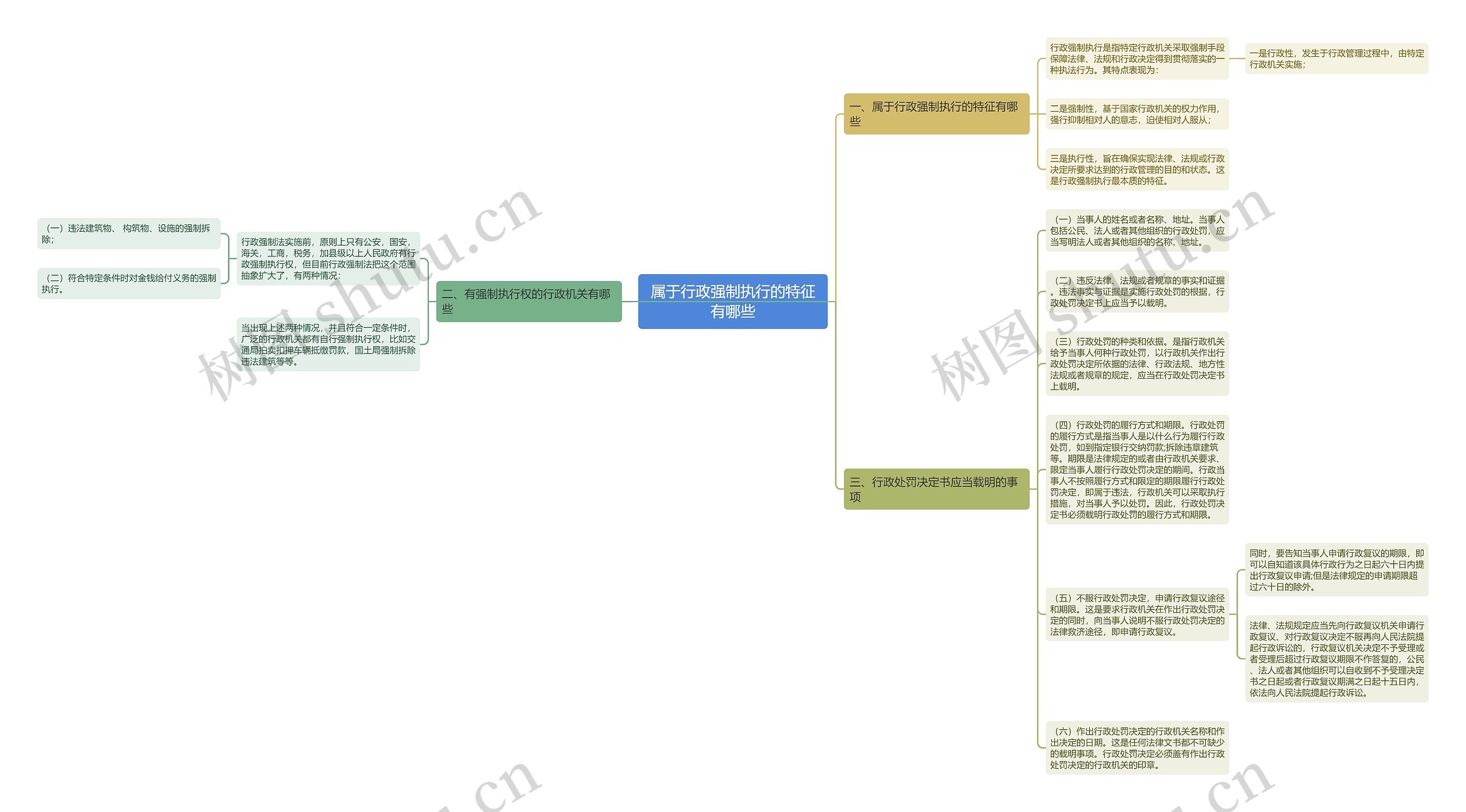 属于行政强制执行的特征有哪些思维导图