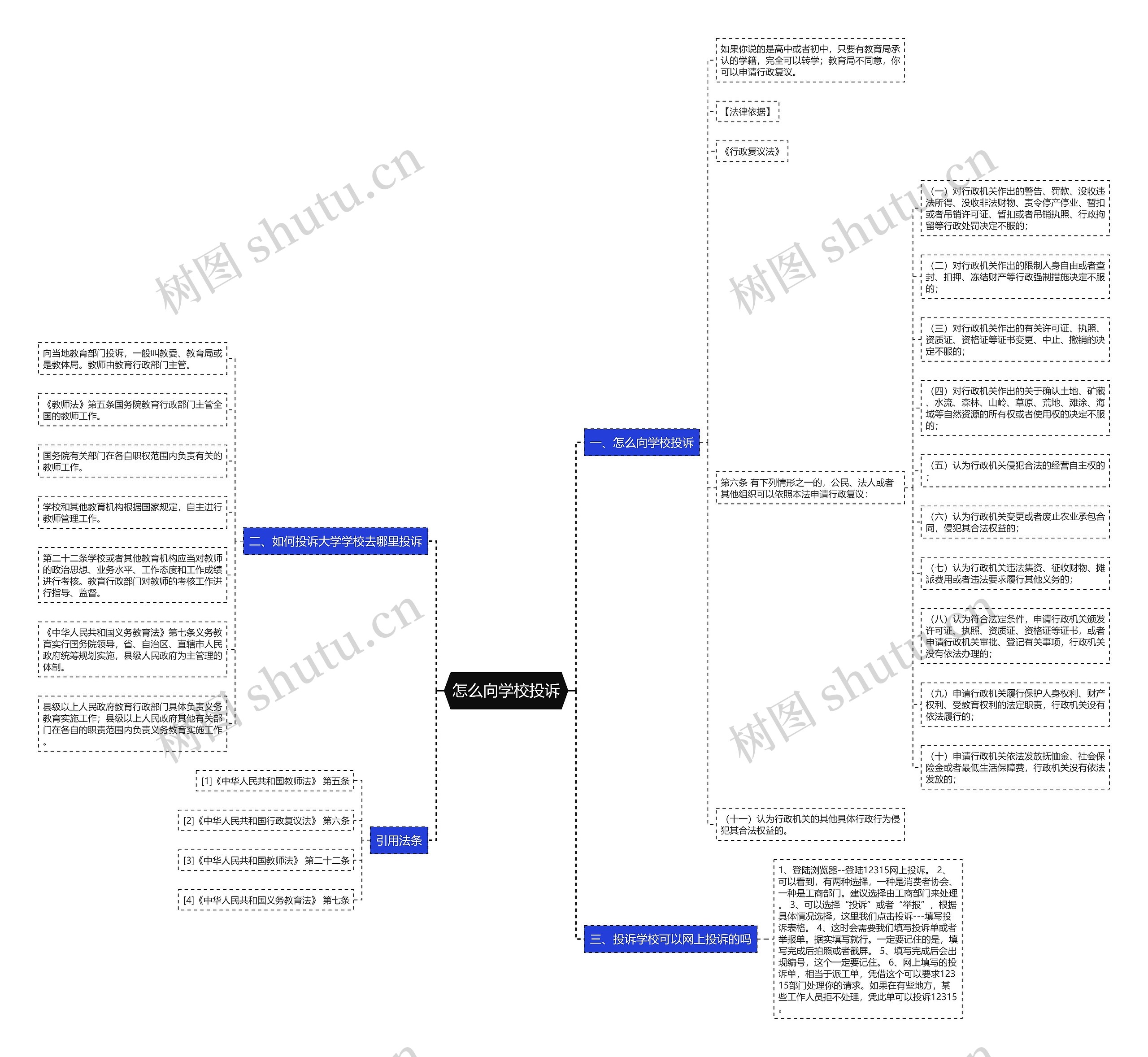 怎么向学校投诉思维导图