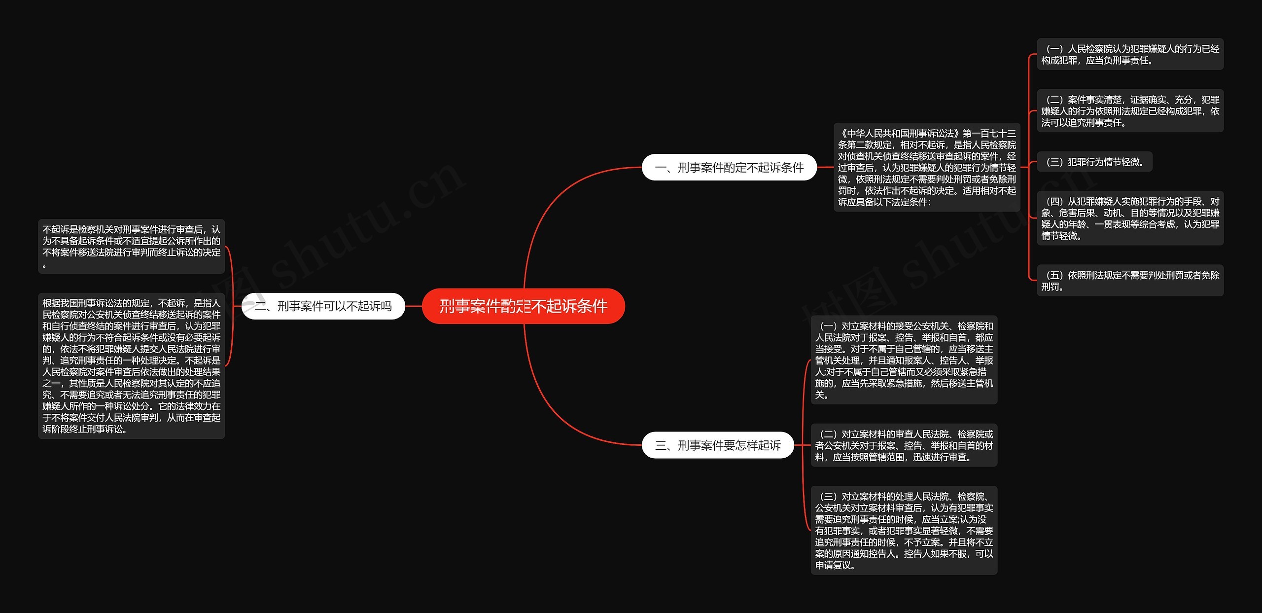 刑事案件酌定不起诉条件