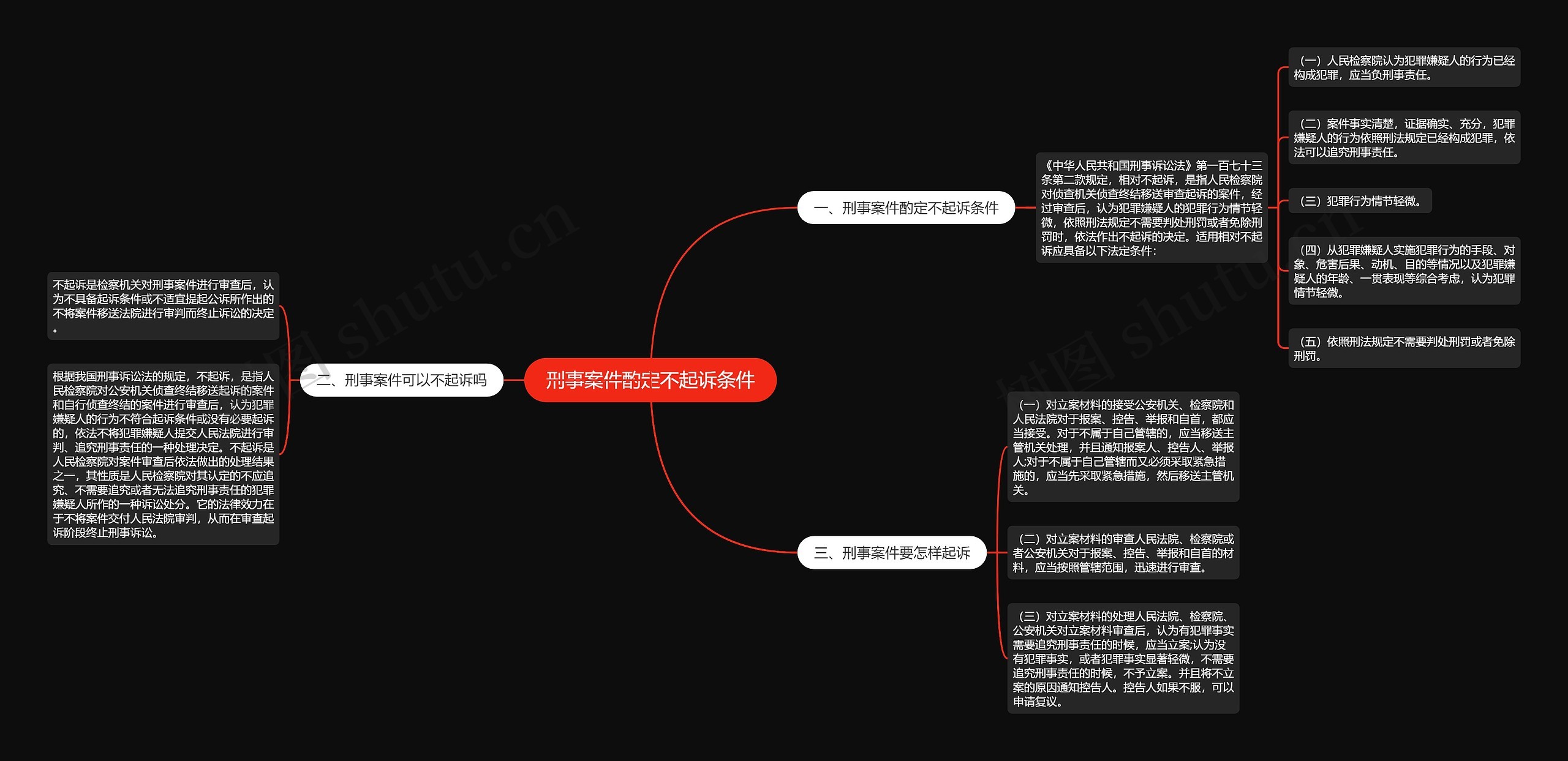 刑事案件酌定不起诉条件思维导图