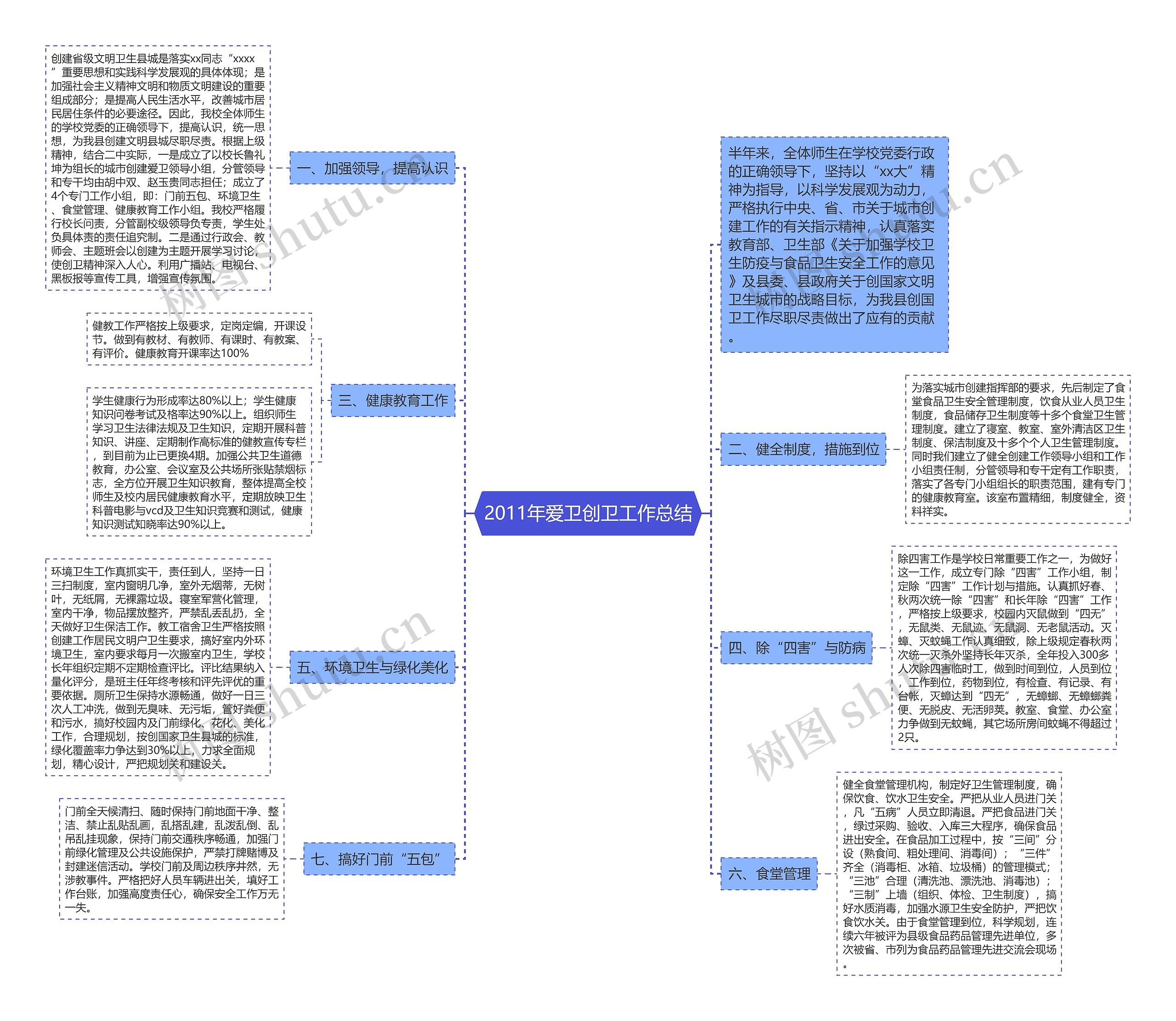 2011年爱卫创卫工作总结 2011年爱卫创卫工作总结