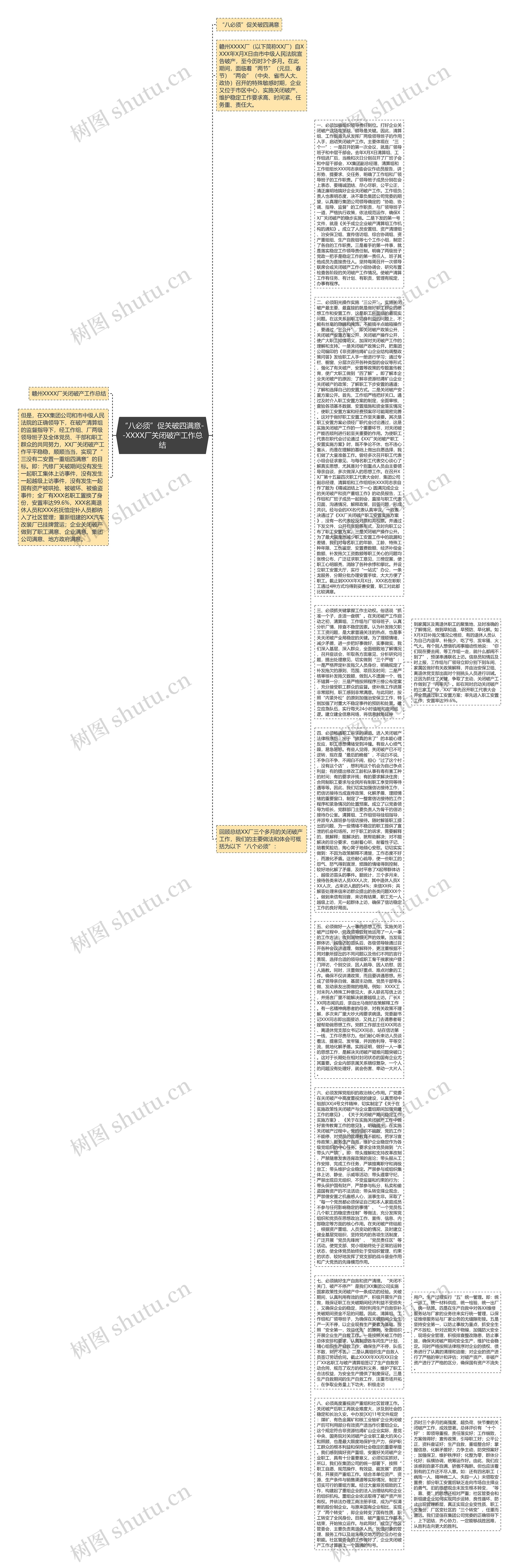 “八必须”促关破四满意--XXXX厂关闭破产工作总结