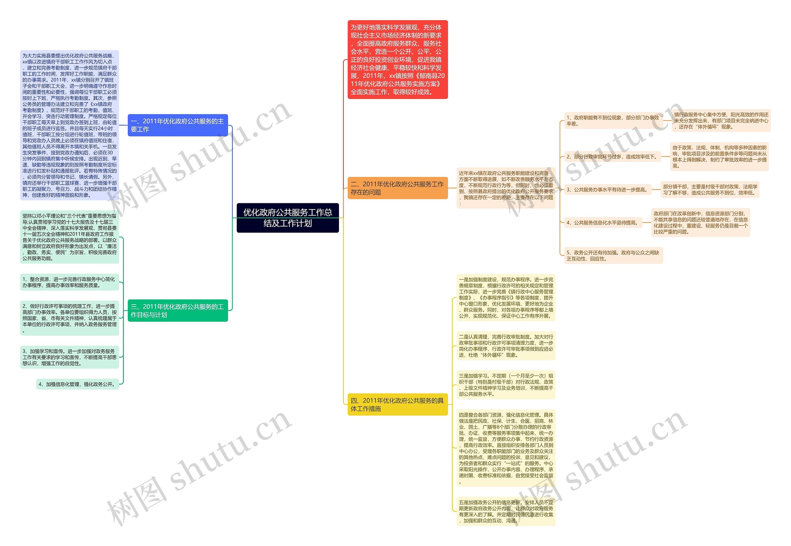 优化政府公共服务工作总结及工作计划思维导图