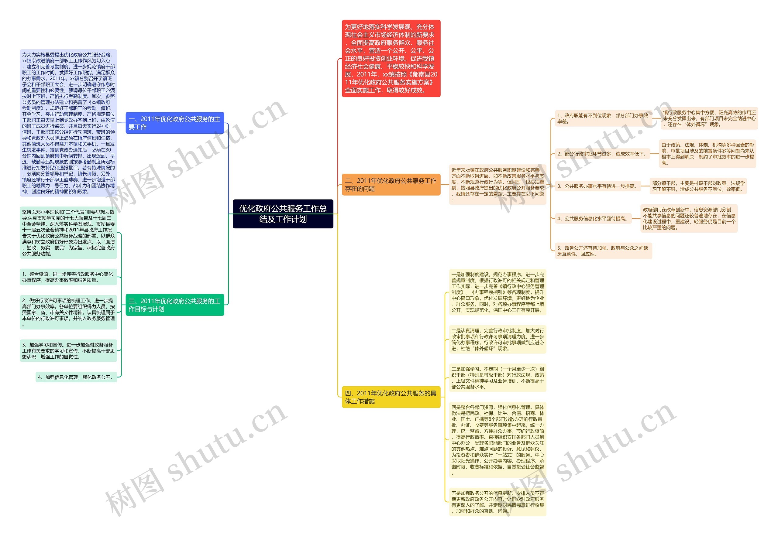 优化政府公共服务工作总结及工作计划 优化政府公共服务工作总结及工作计划