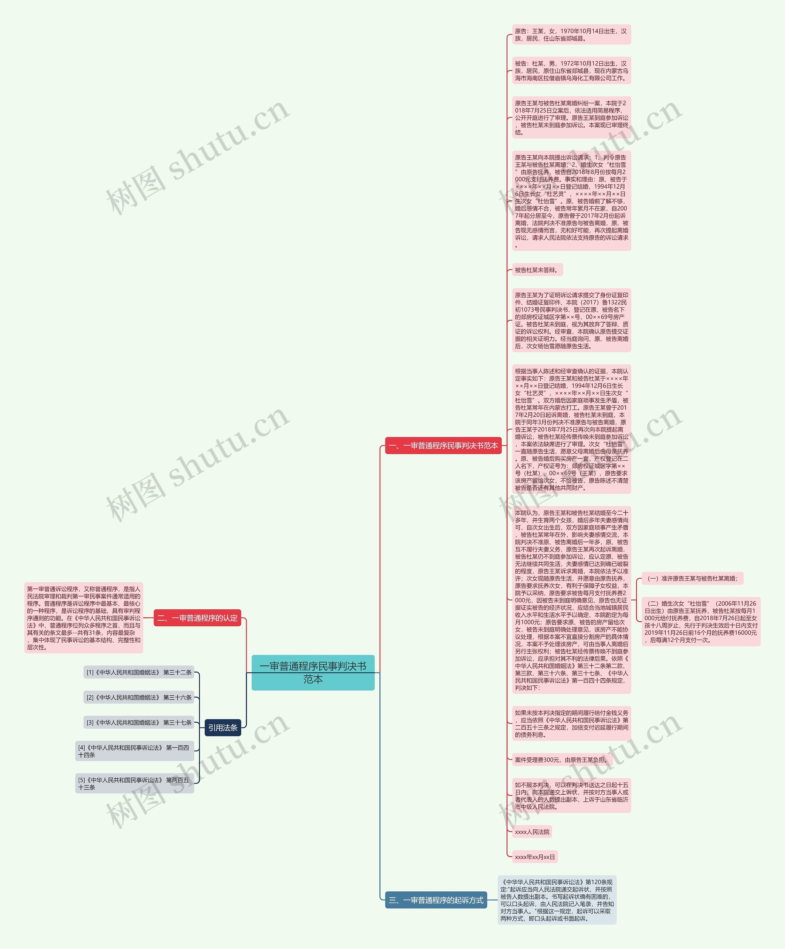 一审普通程序民事判决书范本思维导图