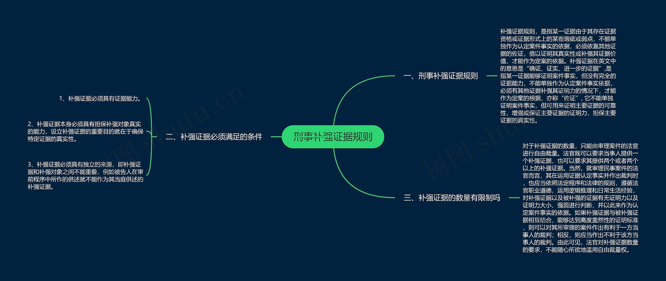 刑事补强证据规则思维导图