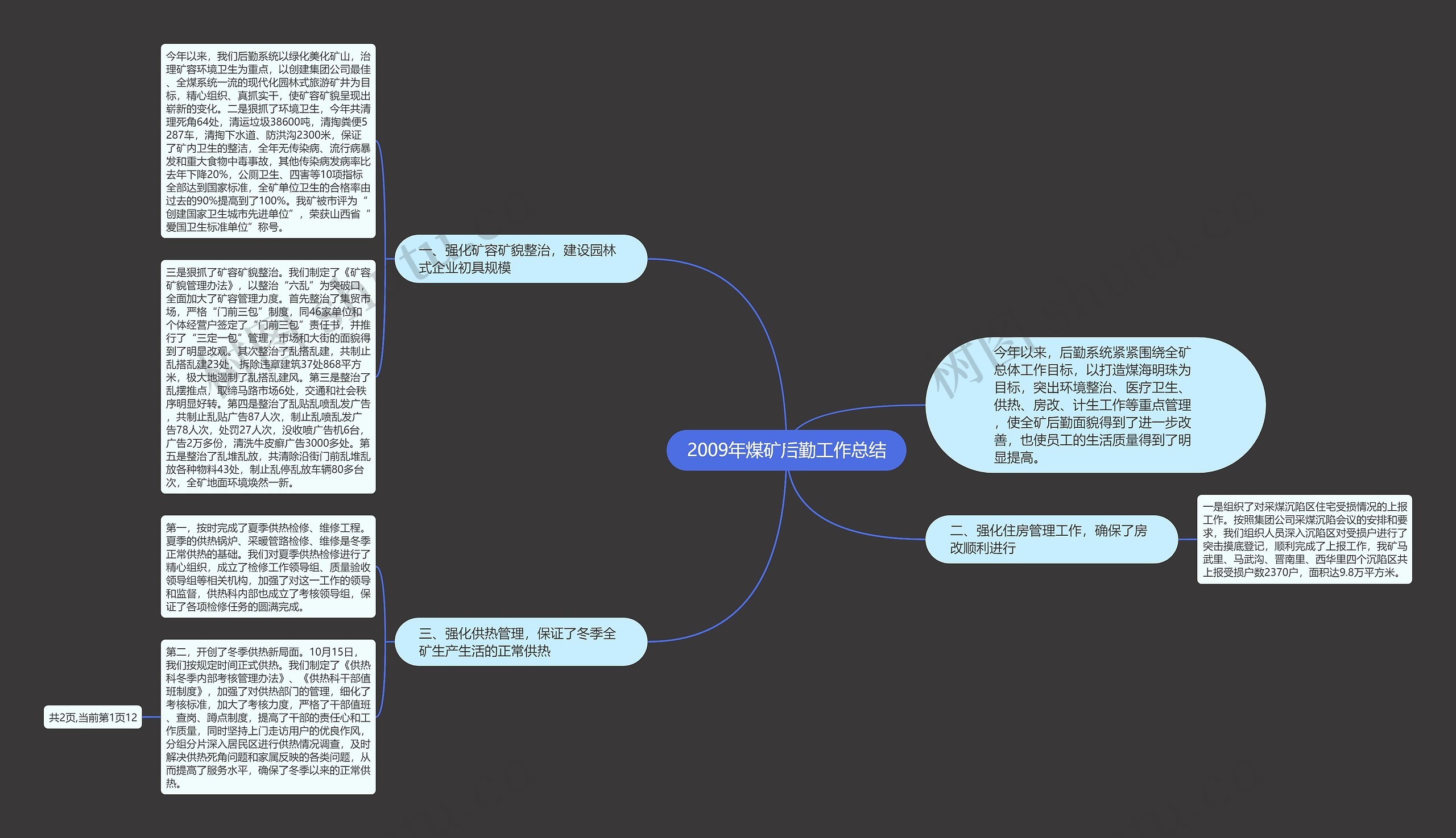 2009年煤矿后勤工作总结思维导图