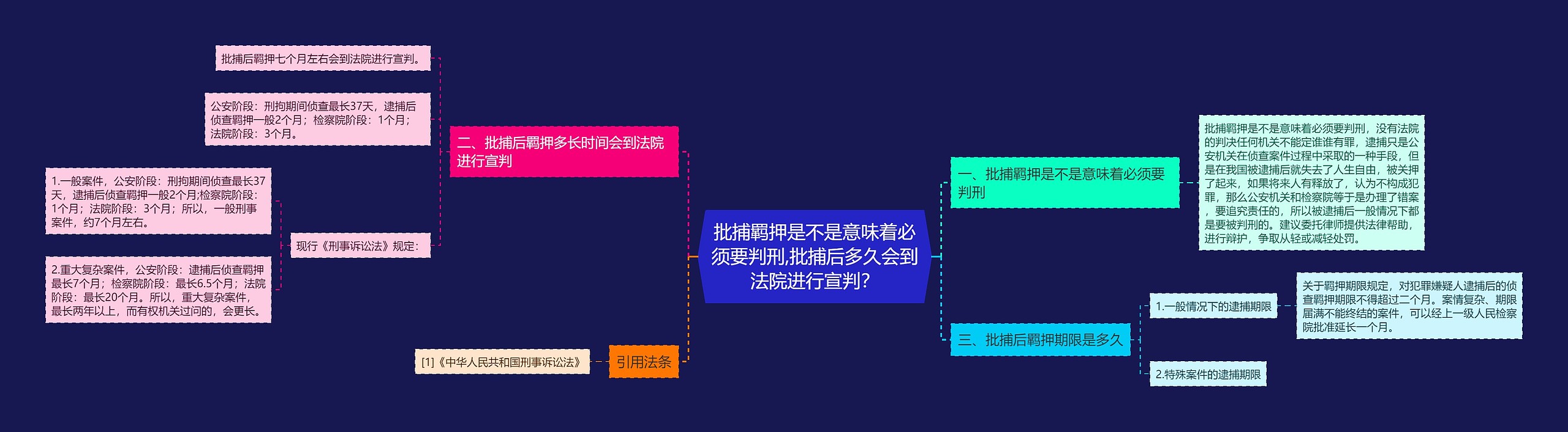 批捕羁押是不是意味着必须要判刑,批捕后多久会到法院进行宣判？