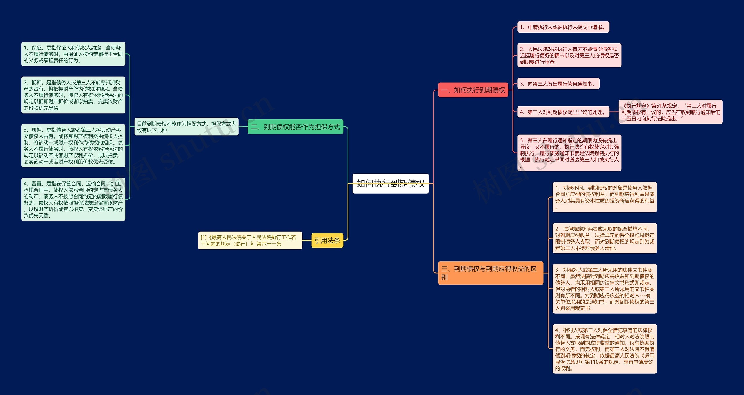 如何执行到期债权 如何执行到期债权