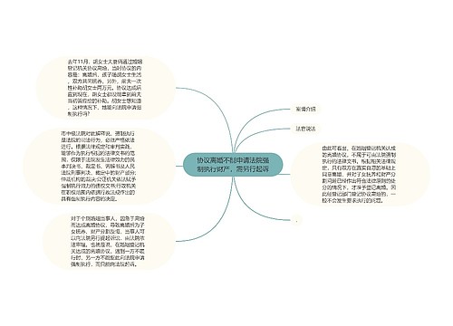 协议离婚不能申请法院强制执行财产，需另行起诉