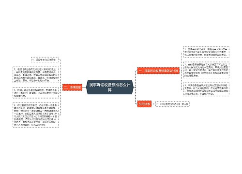 民事诉讼收费标准怎么计算