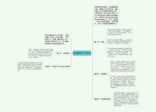 申请强制执行程序