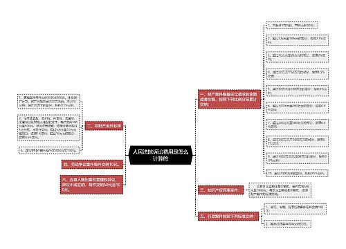 人民法院诉讼费用是怎么计算的