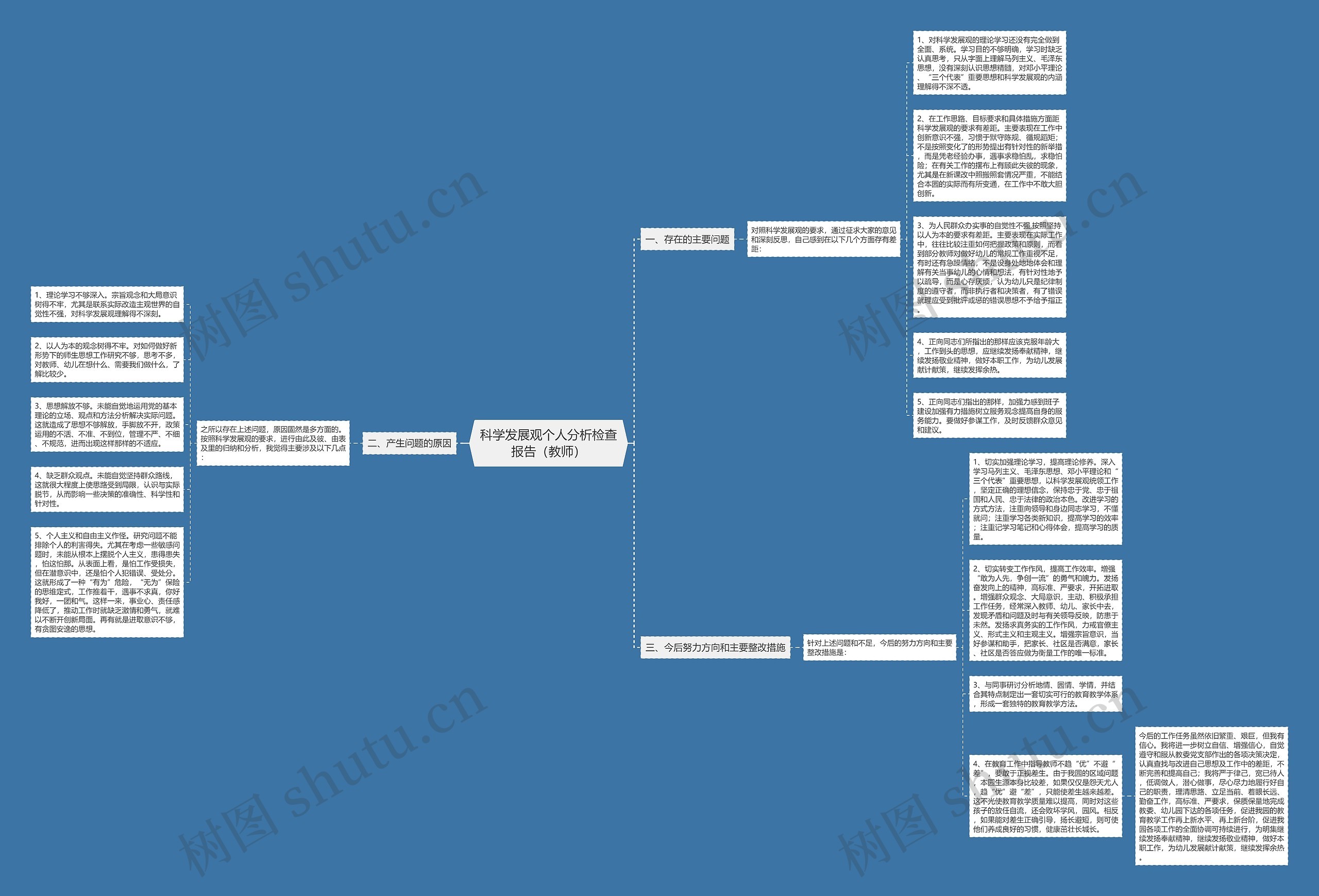 科学发展观个人分析检查报告（教师）思维导图