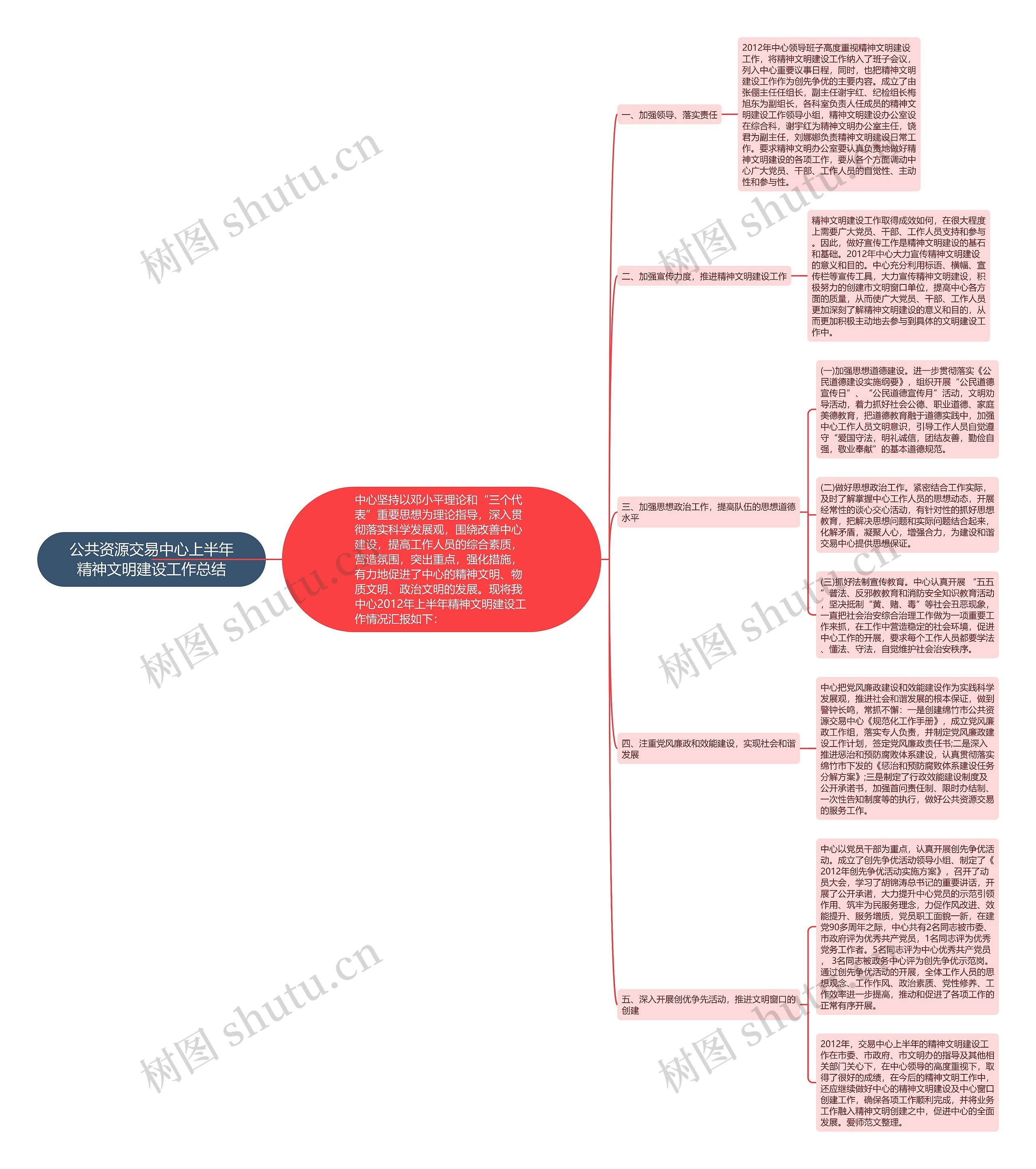 公共资源交易中心上半年精神文明建设工作总结思维导图