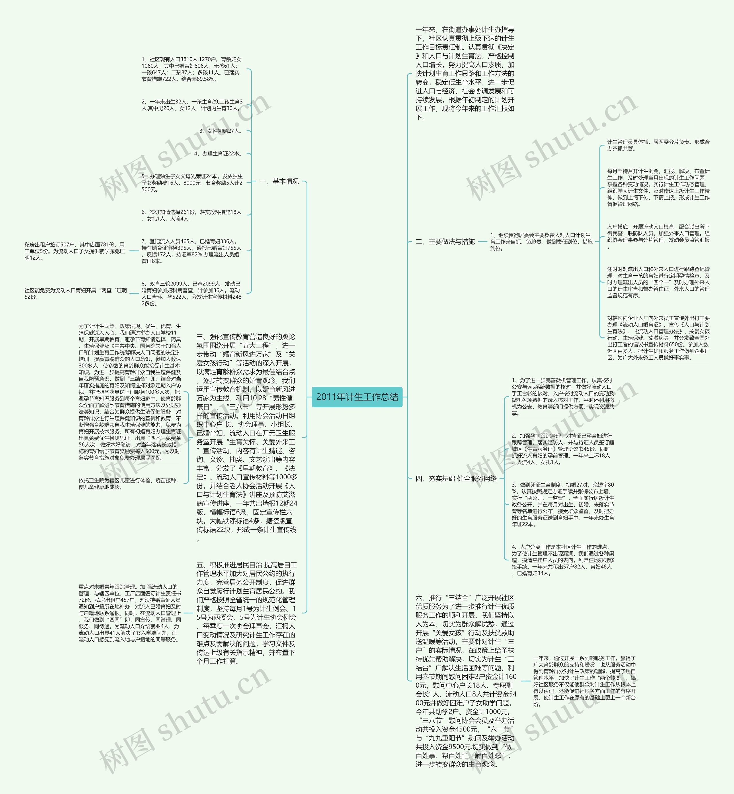 2011年计生工作总结思维导图