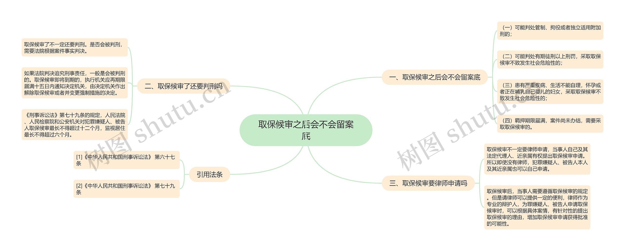 取保候审之后会不会留案底思维导图