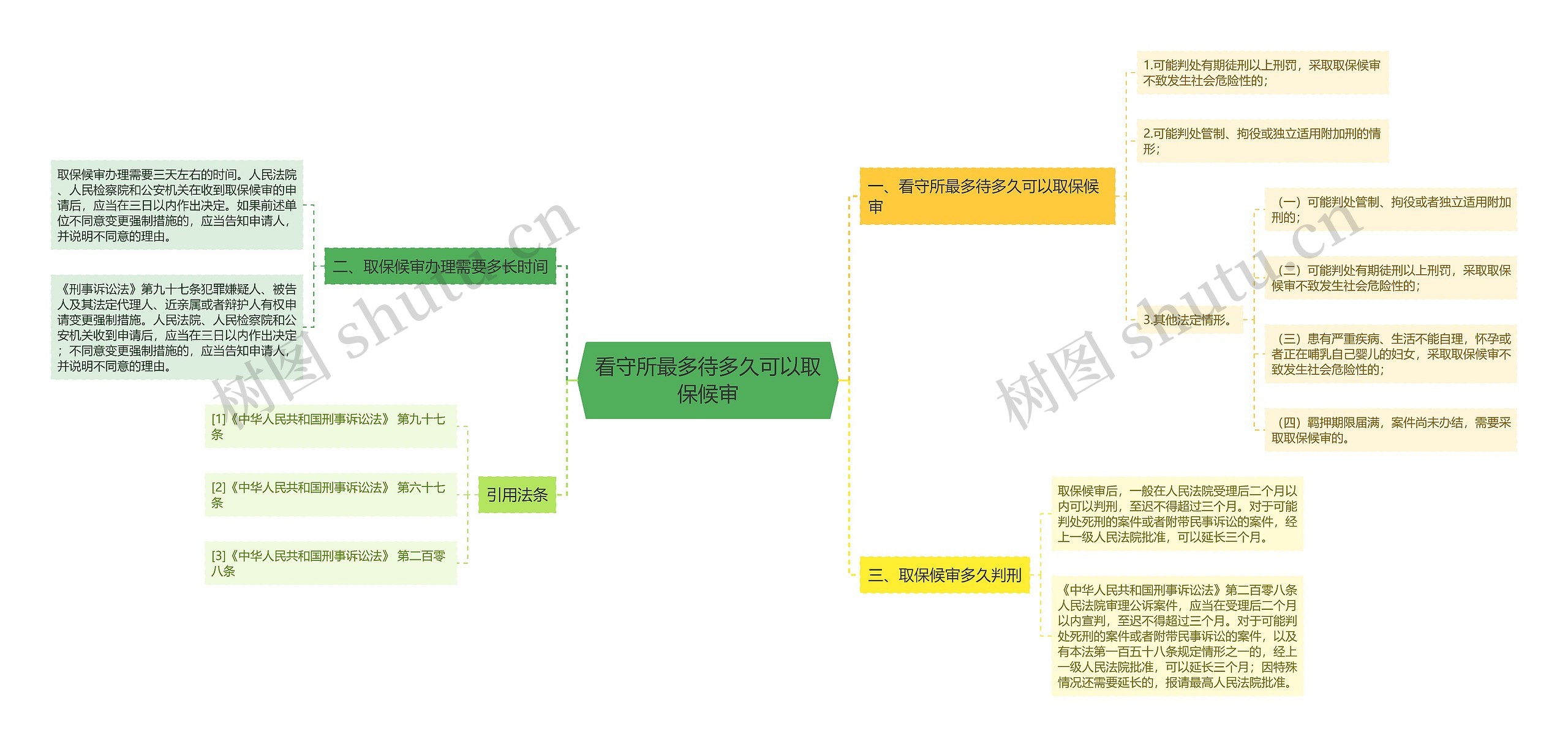 看守所最多待多久可以取保候审