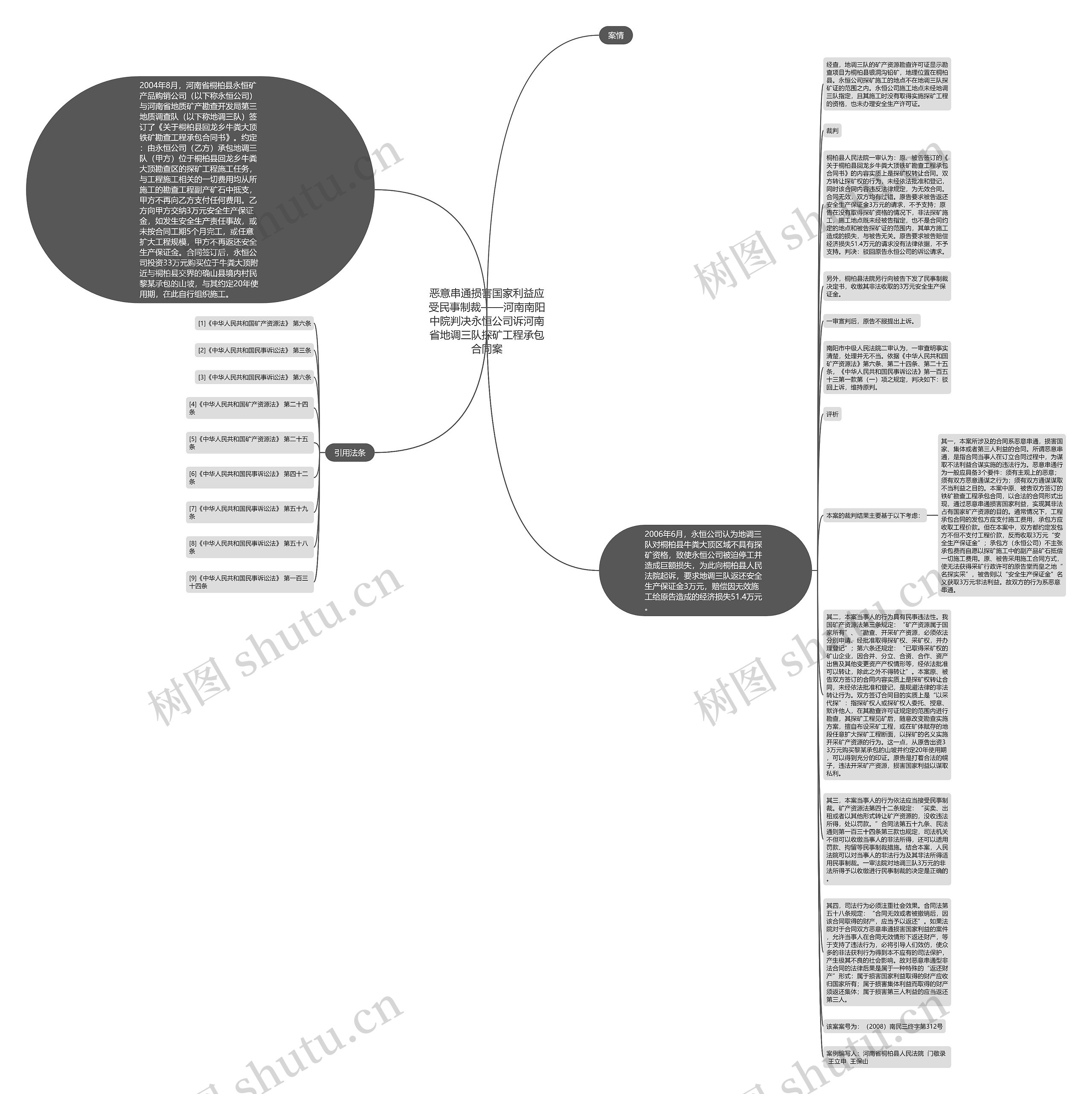 恶意串通损害国家利益应受民事制裁——河南南阳中院判决永恒公司诉河南省地调三队探矿工程承包合同案思维导图
