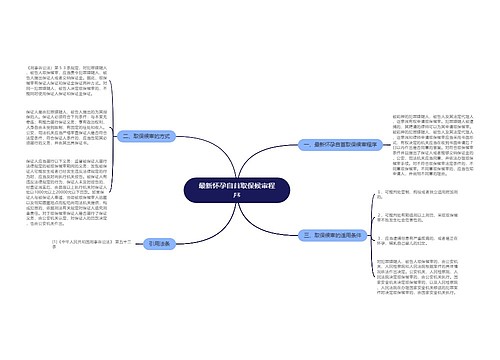 最新怀孕自首取保候审程序