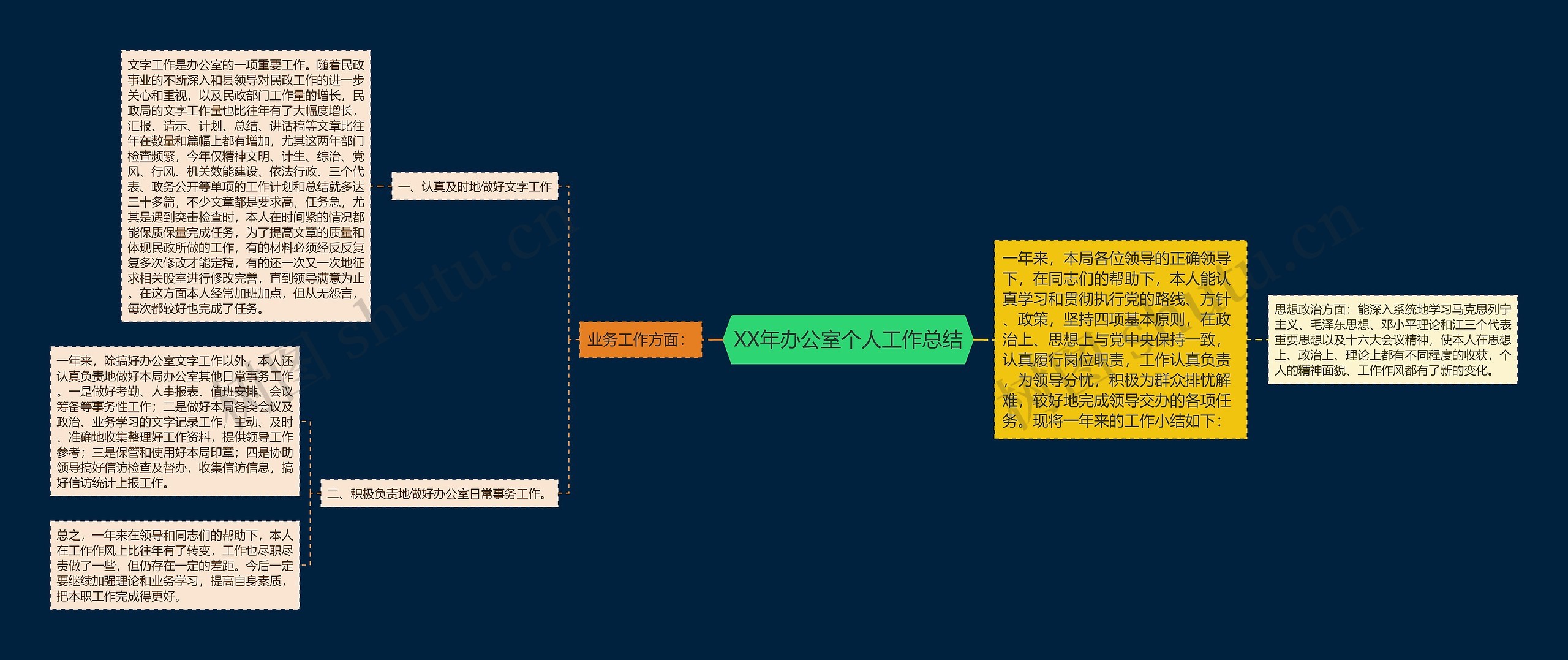 XX年办公室个人工作总结