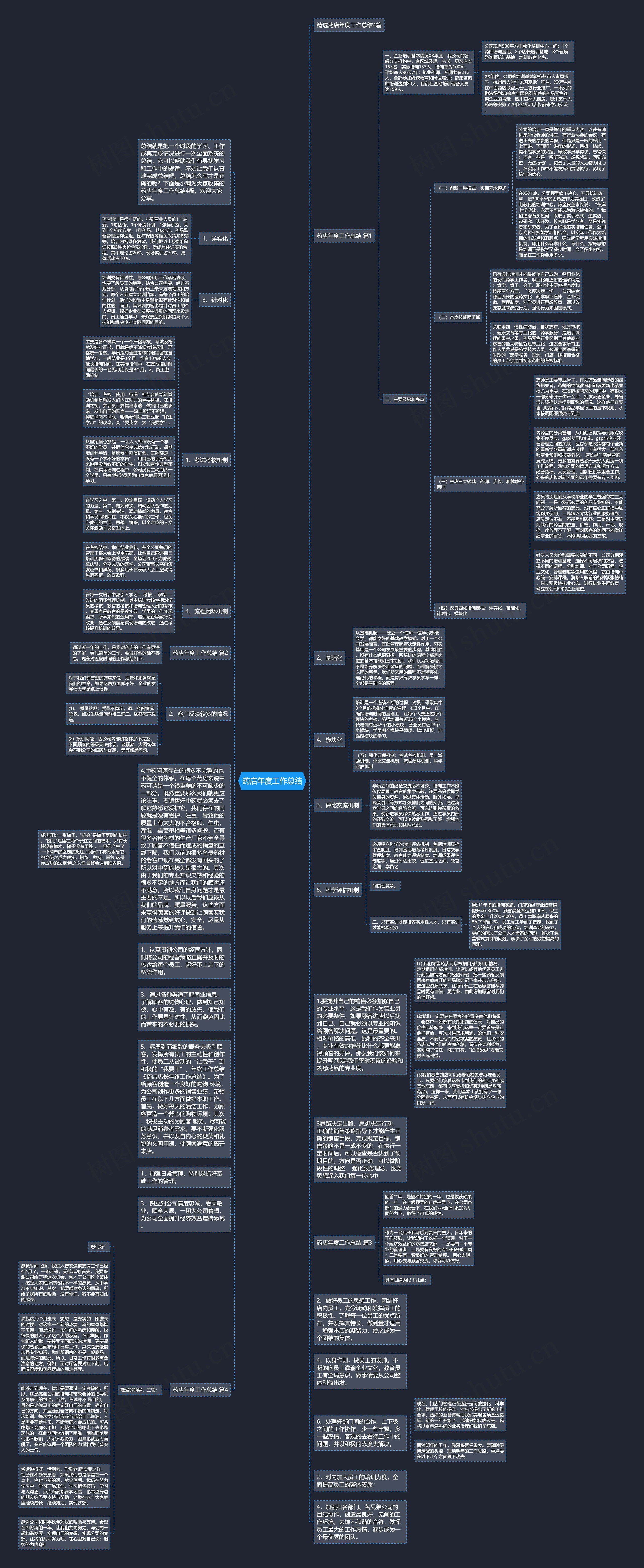 药店年度工作总结思维导图