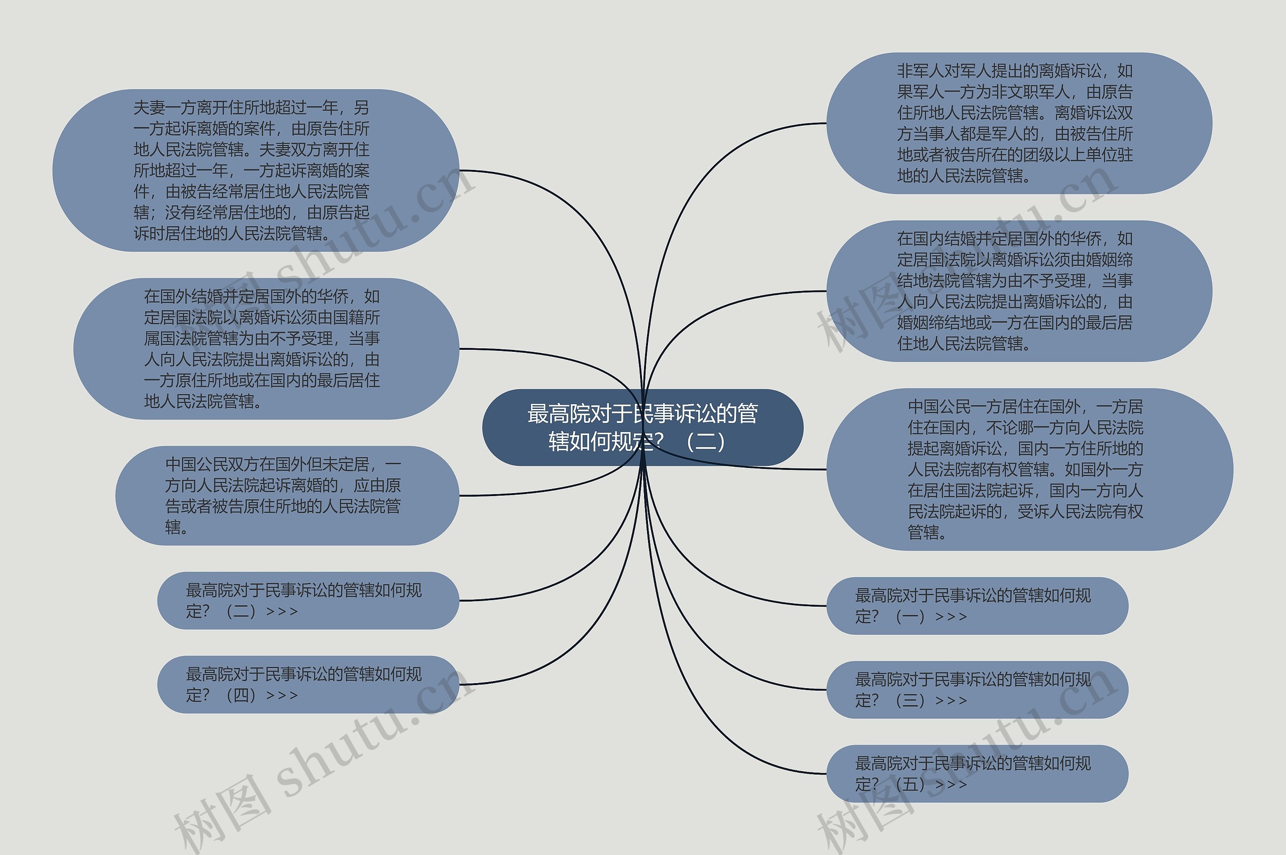 最高院对于民事诉讼的管辖如何规定？（二）