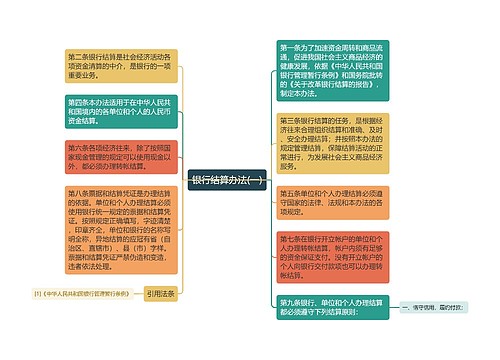 银行结算办法(一)