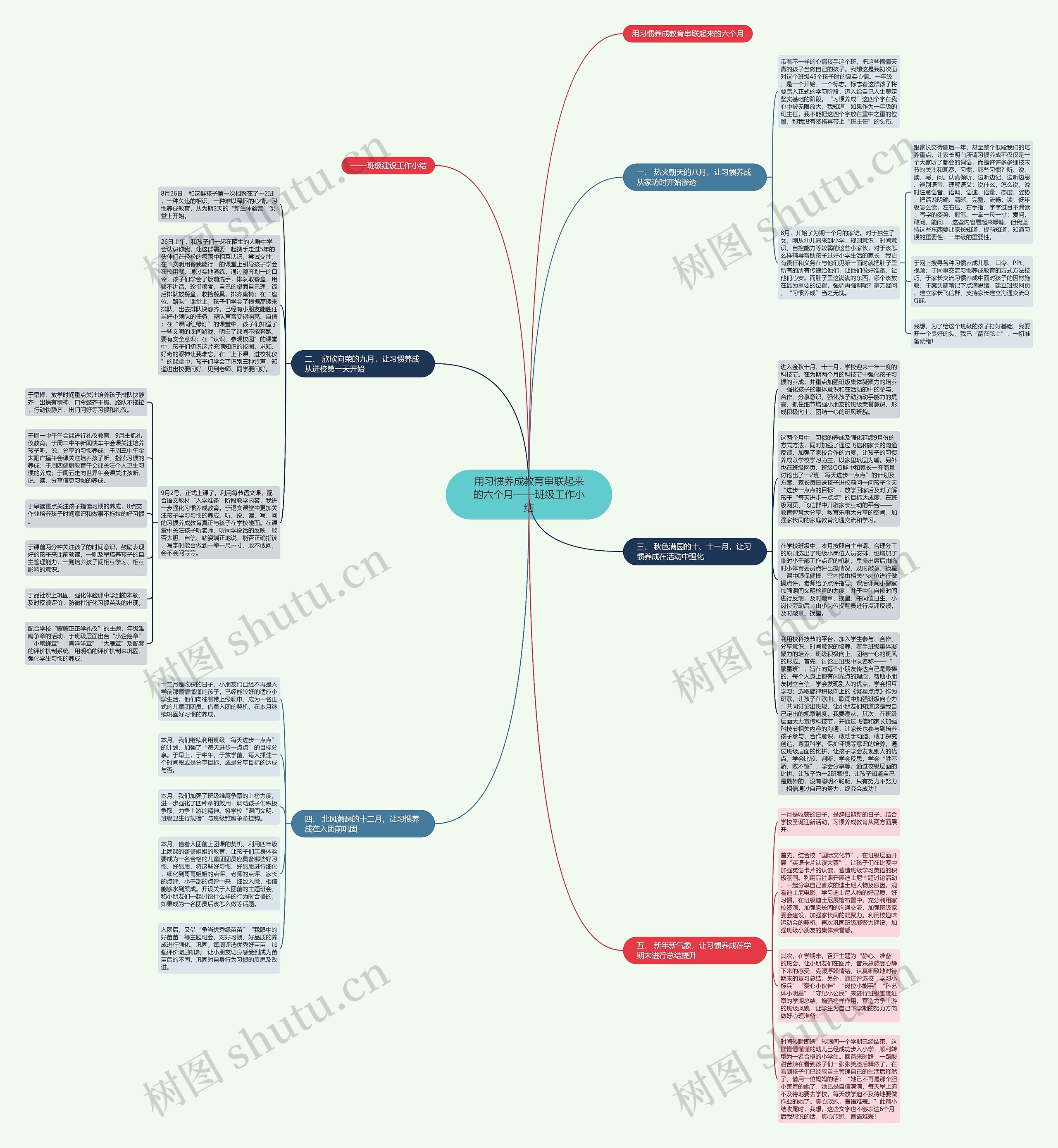 用习惯养成教育串联起来的六个月——班级工作小结
