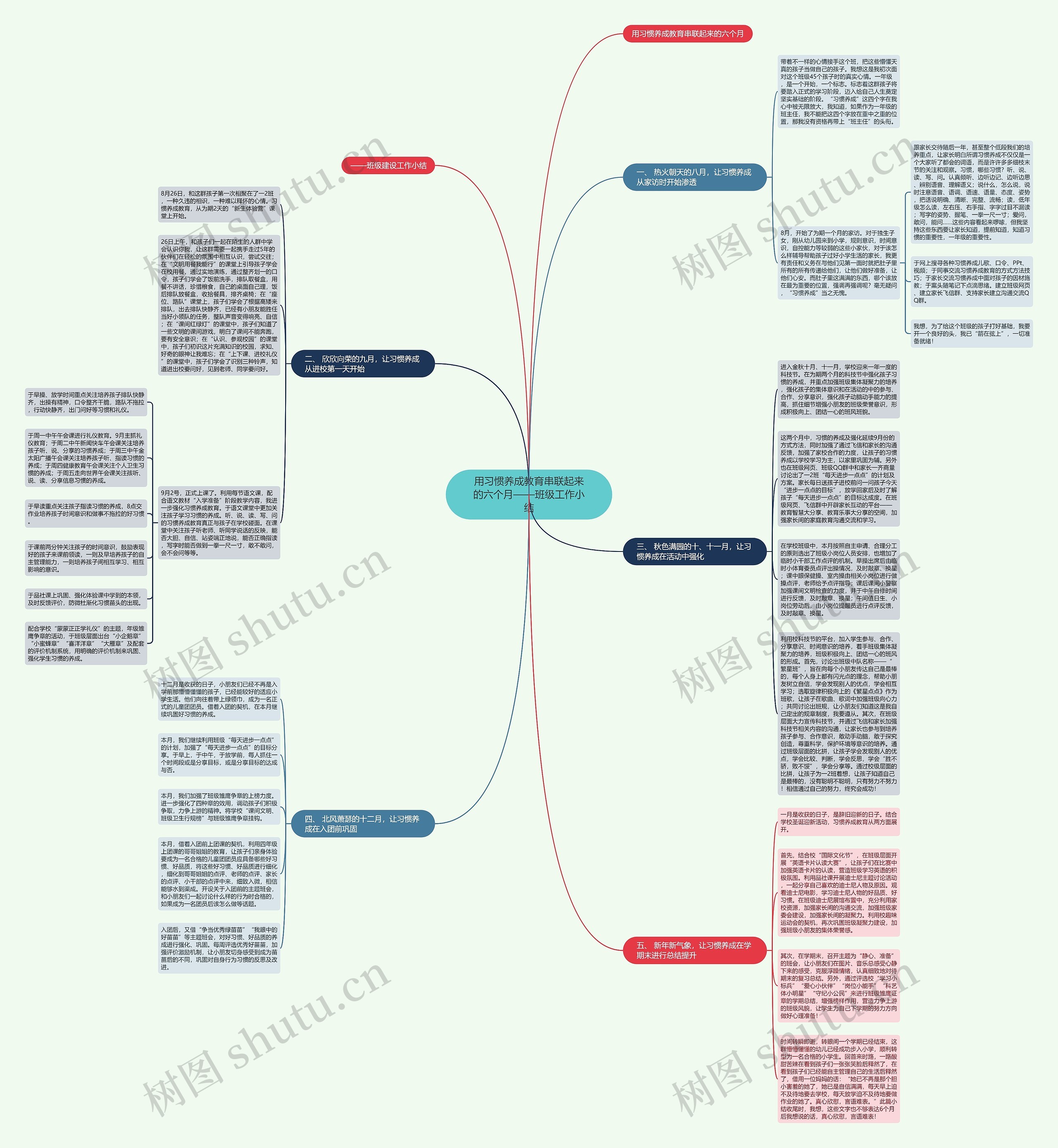 用习惯养成教育串联起来的六个月——班级工作小结思维导图