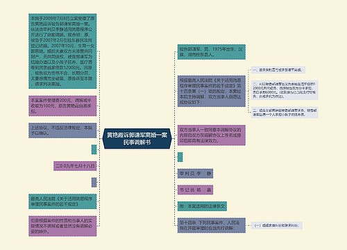 黄艳霞诉郭谦军离婚一案民事调解书