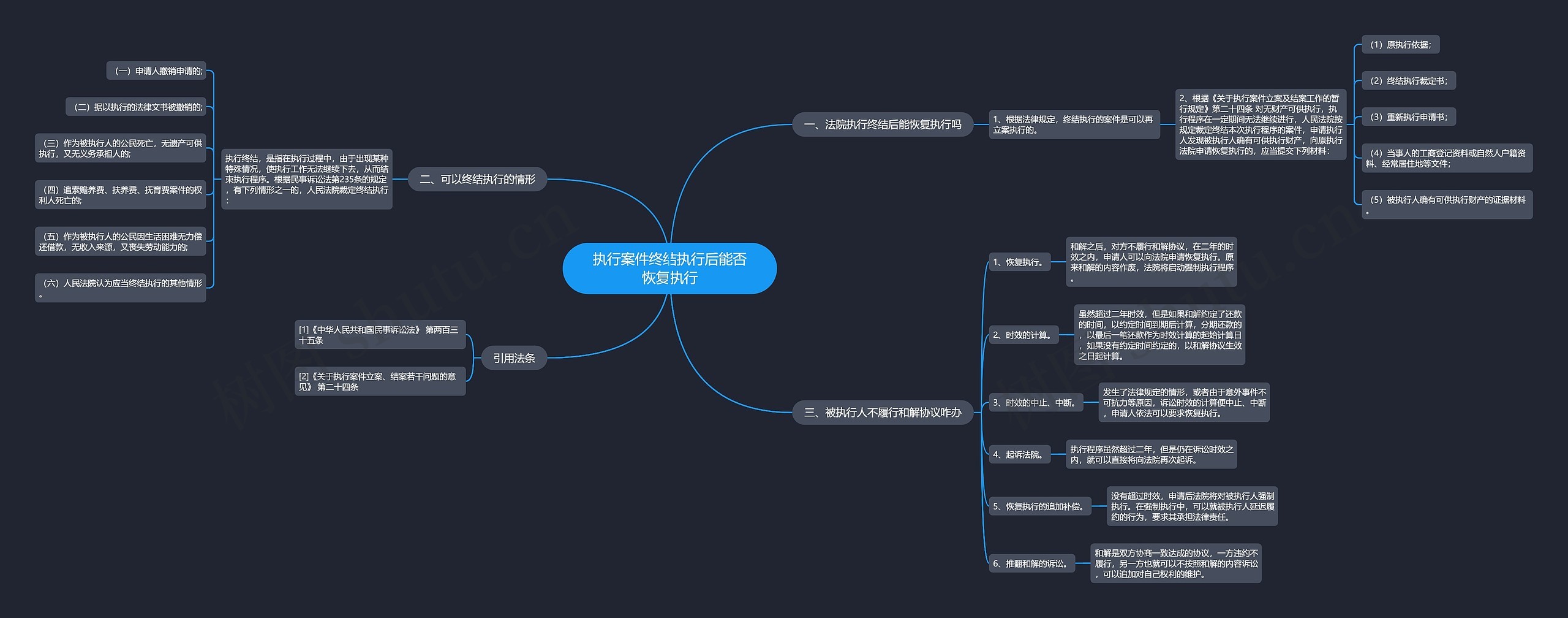 执行案件终结执行后能否恢复执行 执行案件终结执行后能否恢复执行