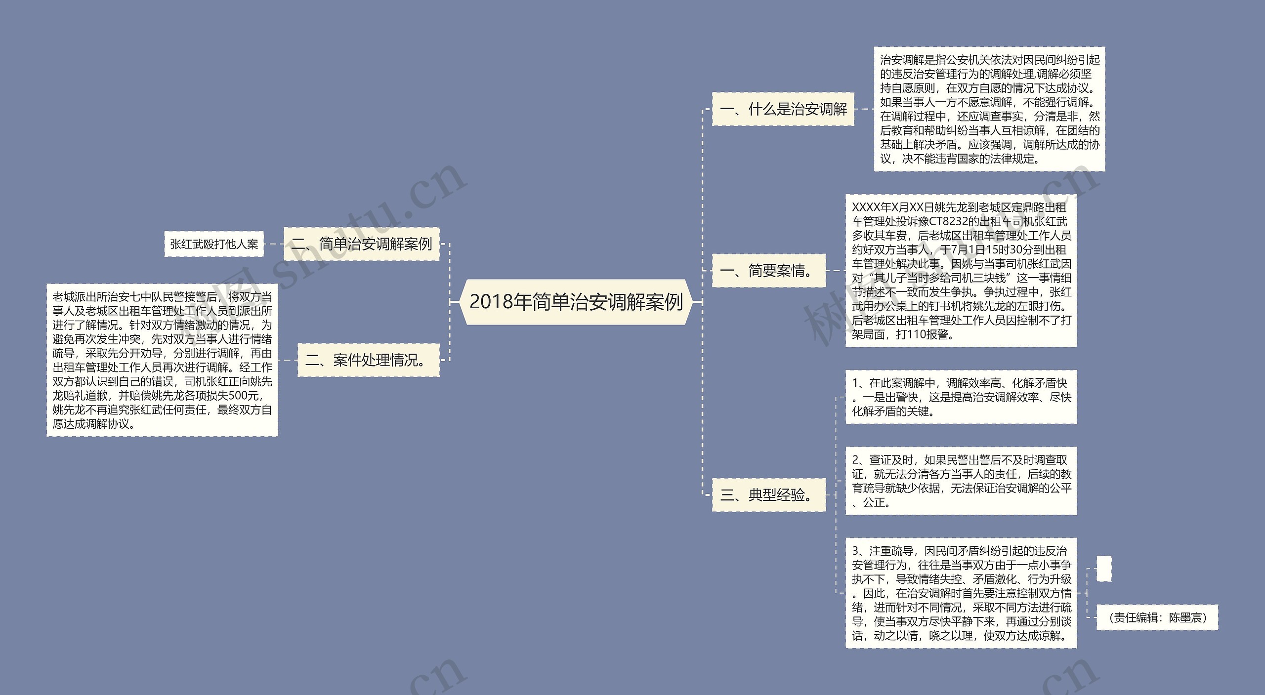 2018年简单治安调解案例