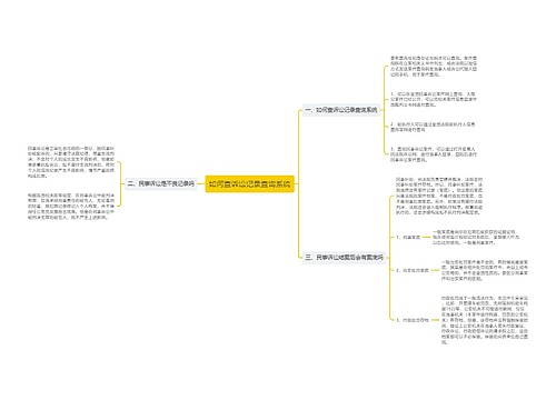 如何查诉讼记录查询系统