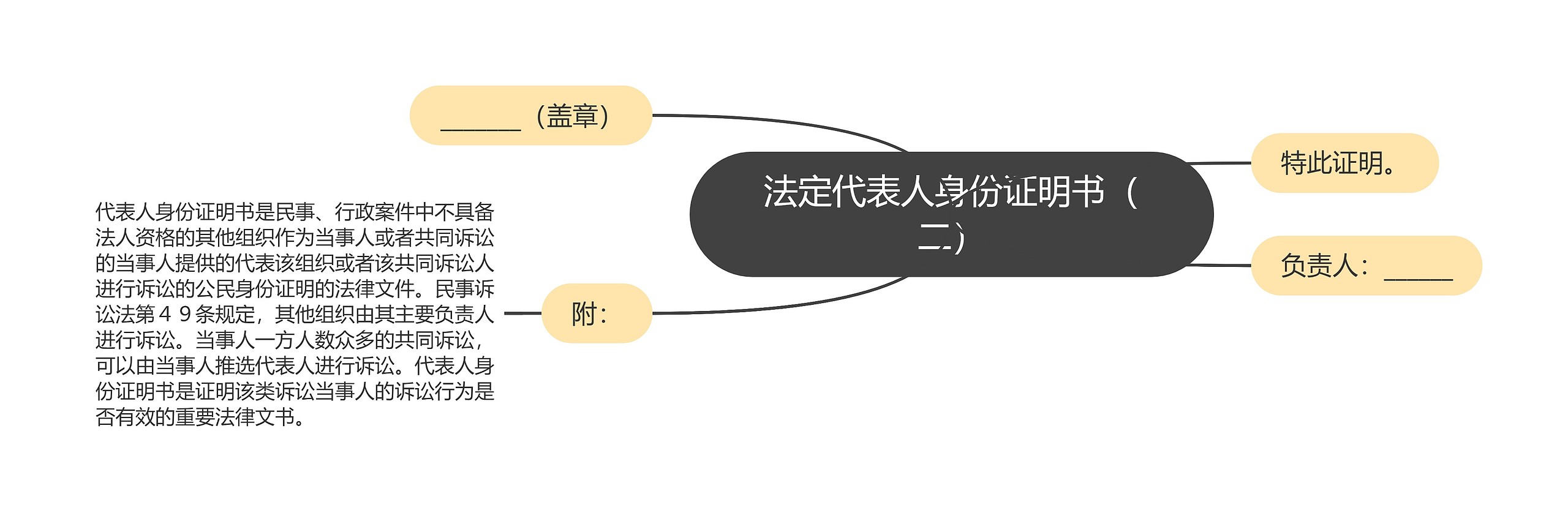 法定代表人身份证明书（二）思维导图