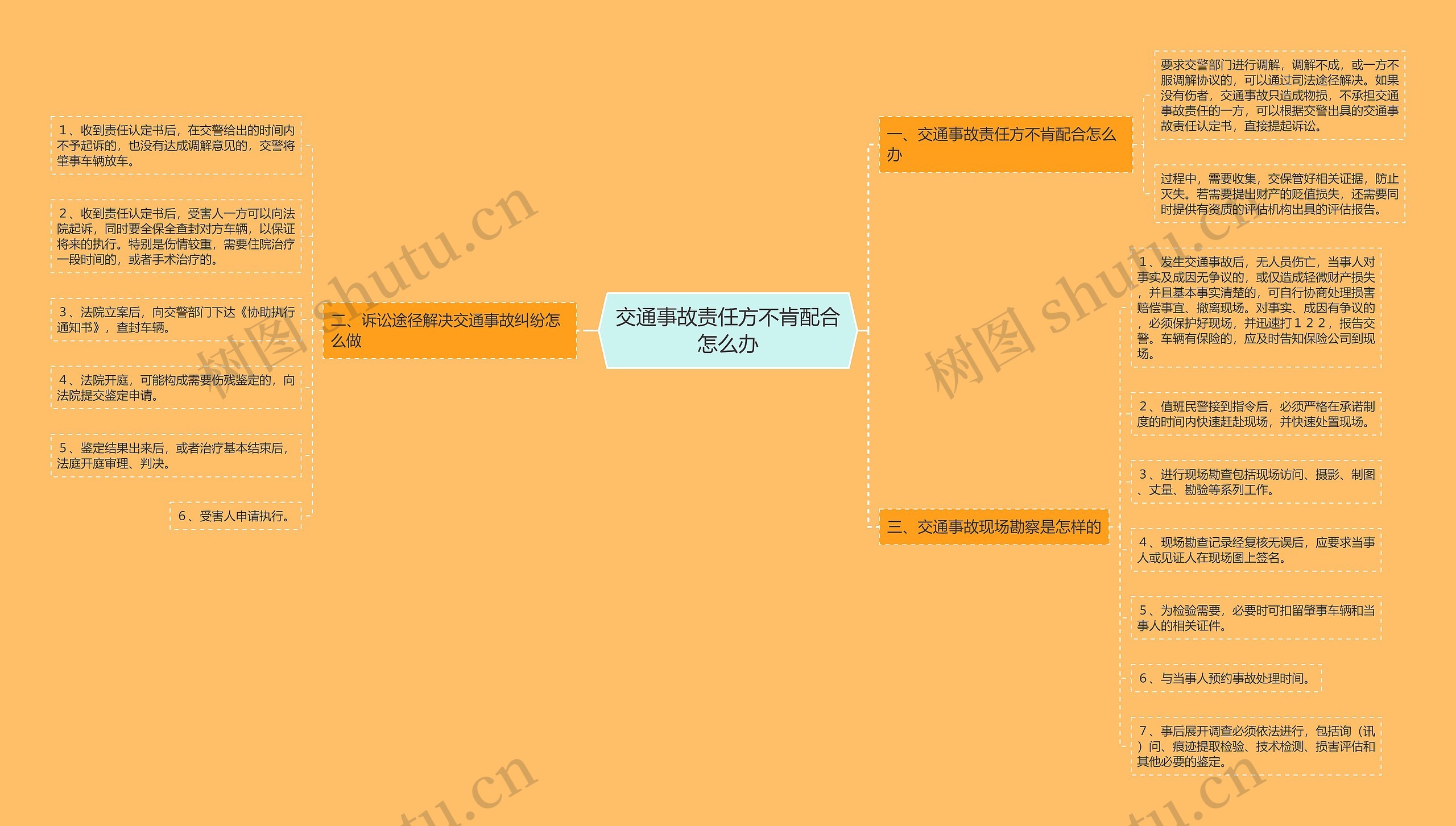 交通事故责任方不肯配合怎么办 交通事故责任方不肯配合怎么办