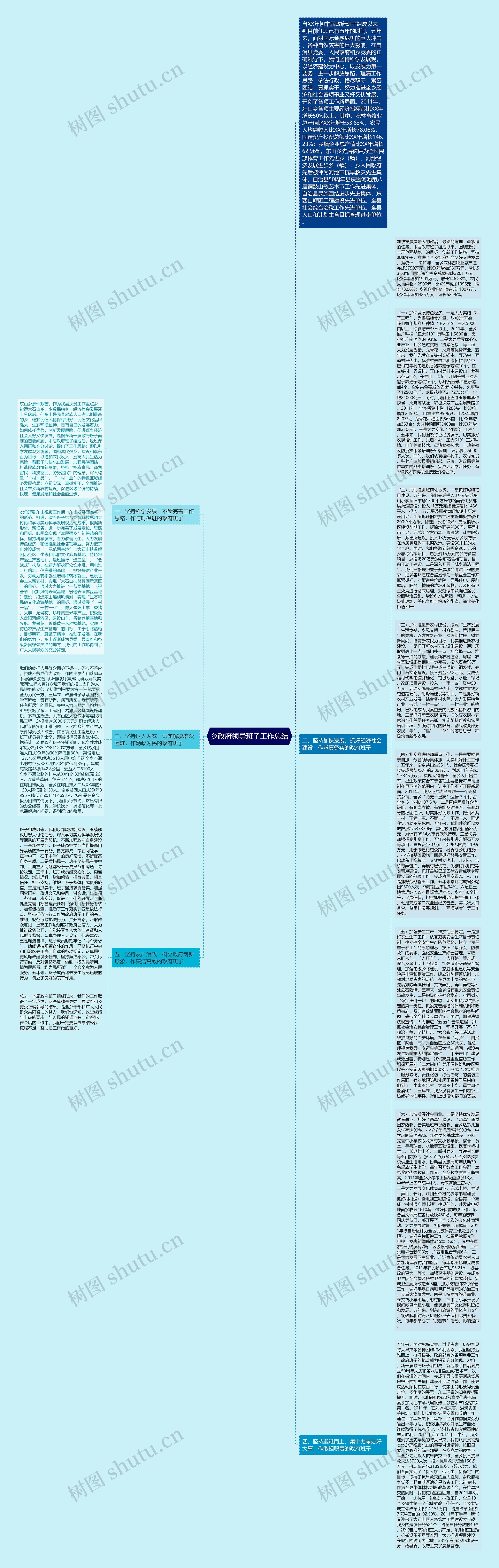 乡政府领导班子工作总结思维导图