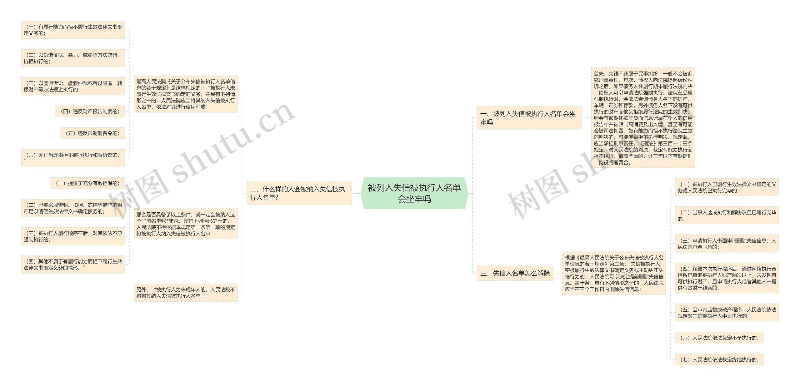 被列入失信被执行人名单会坐牢吗 被列入失信被执行人名单会坐牢吗