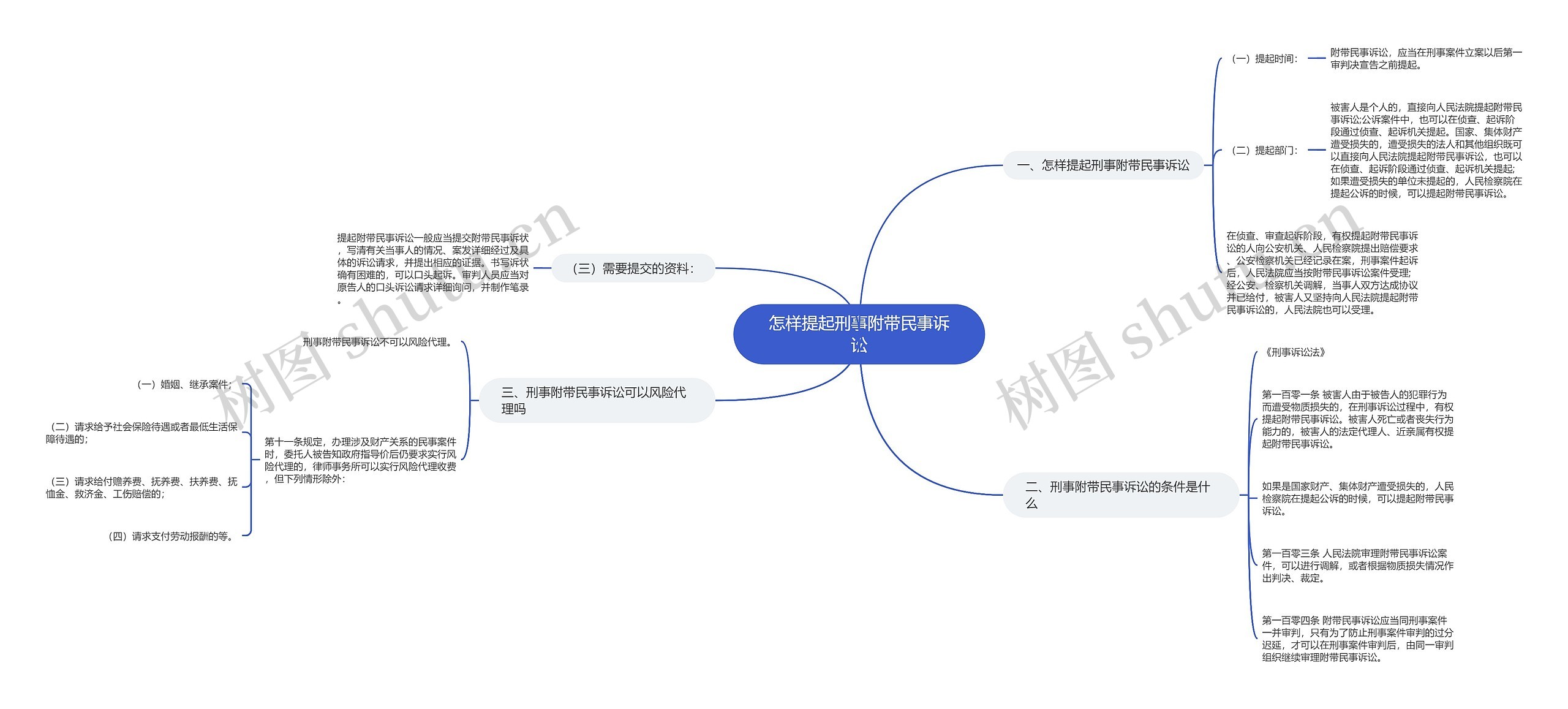 怎样提起刑事附带民事诉讼 怎样提起刑事附带民事诉讼