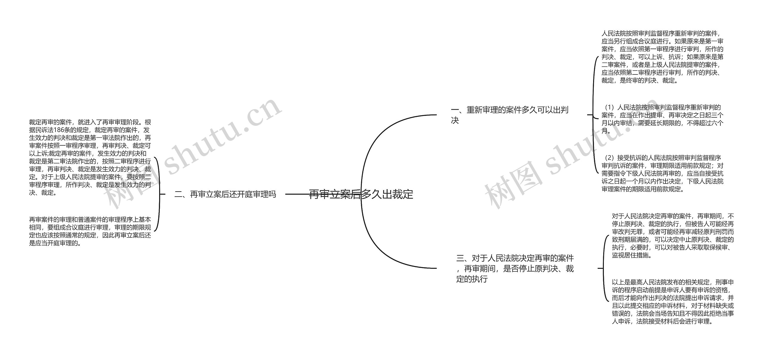 再审立案后多久出裁定