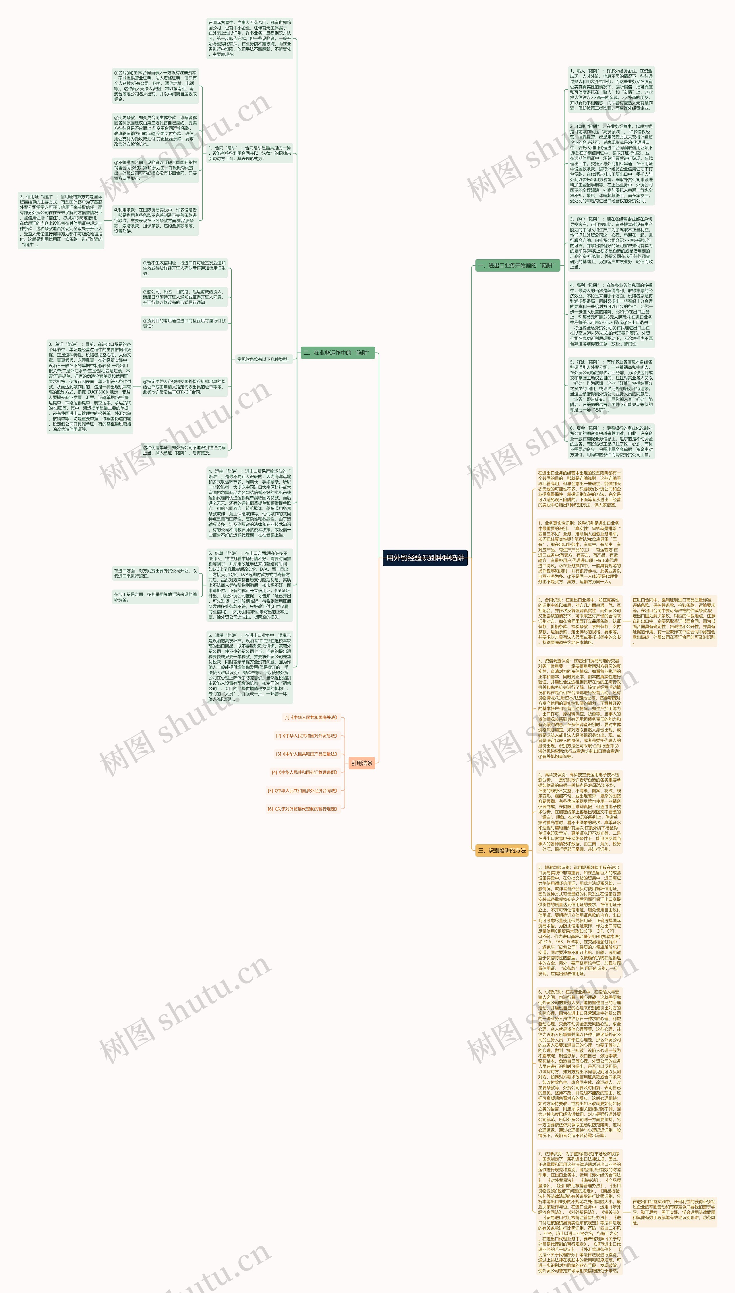 用外贸经验识别种种陷阱思维导图