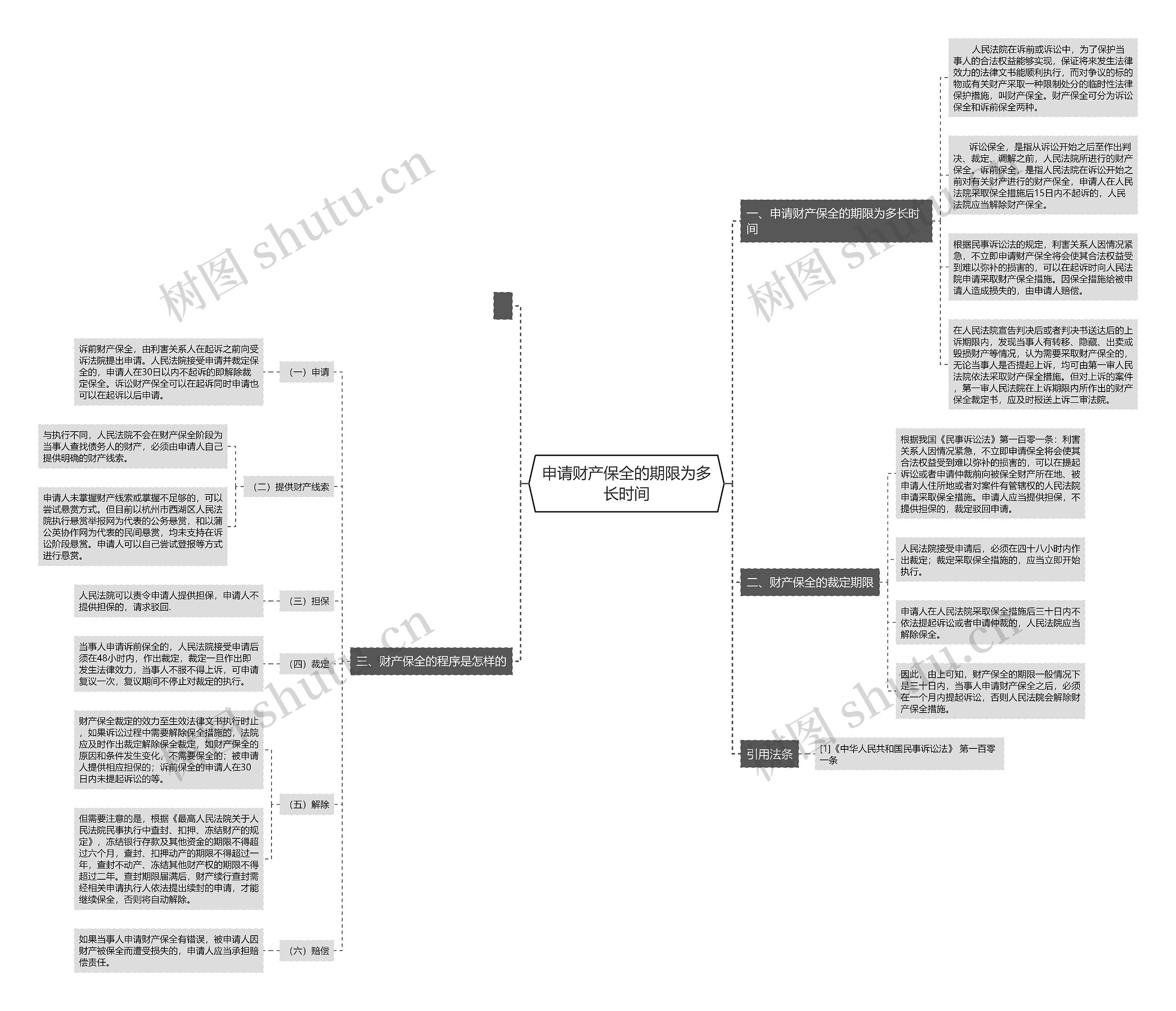 申请财产保全的期限为多长时间 申请财产保全的期限为多长时间