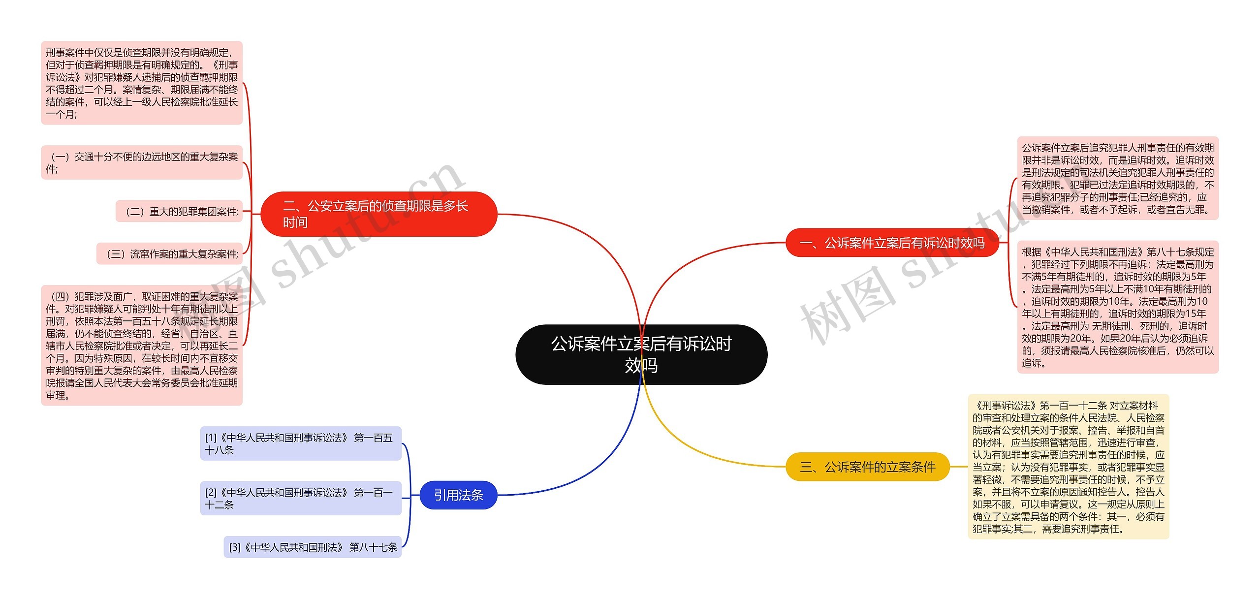 公诉案件立案后有诉讼时效吗