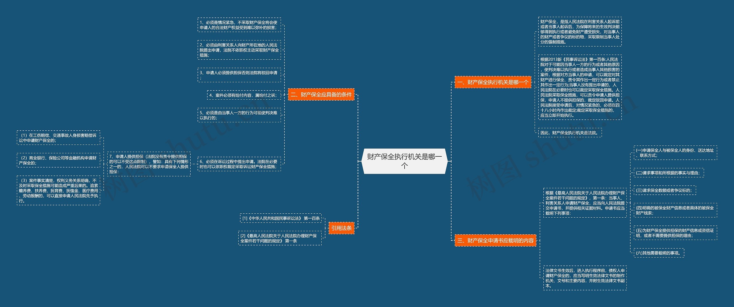 财产保全执行机关是哪一个 财产保全执行机关是哪一个