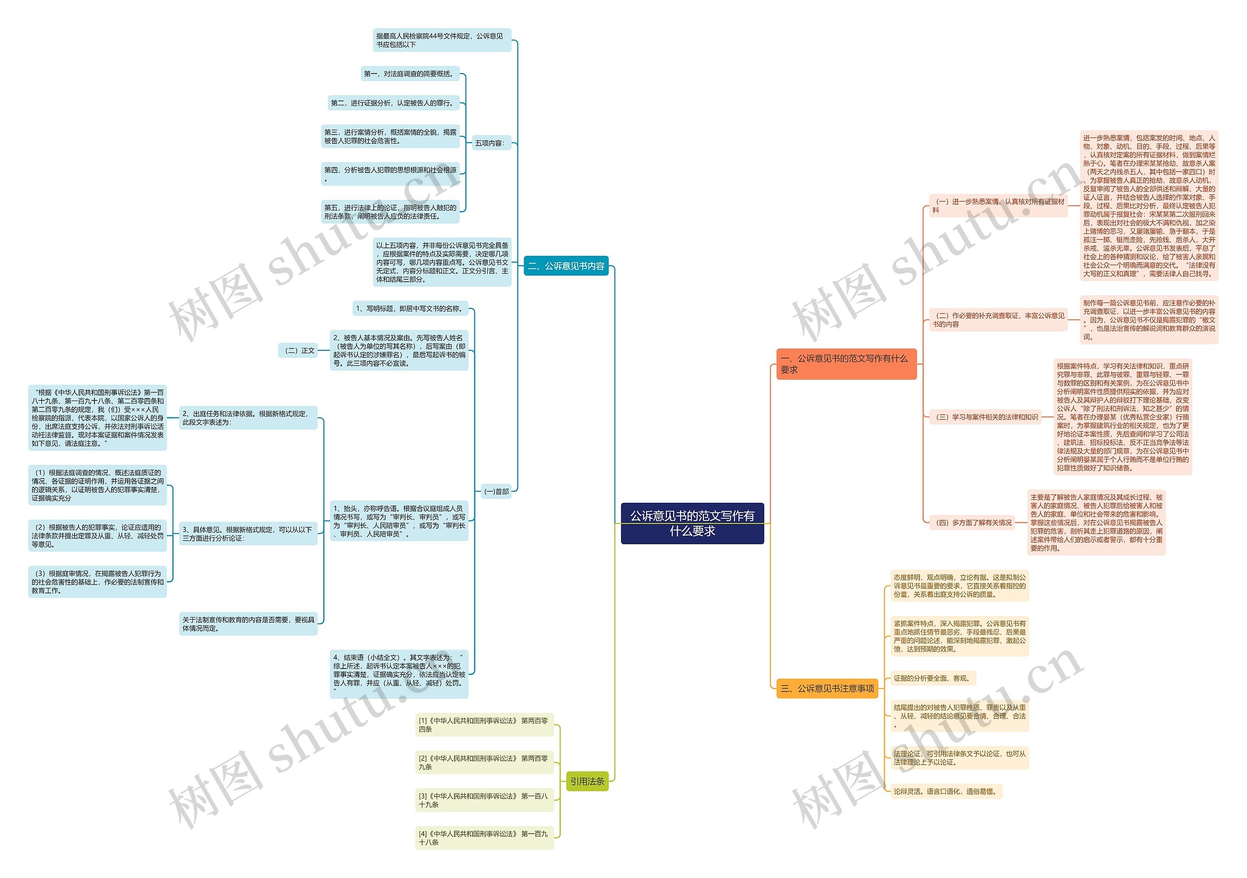 公诉意见书的范文写作有什么要求 公诉意见书的范文写作有什么要求