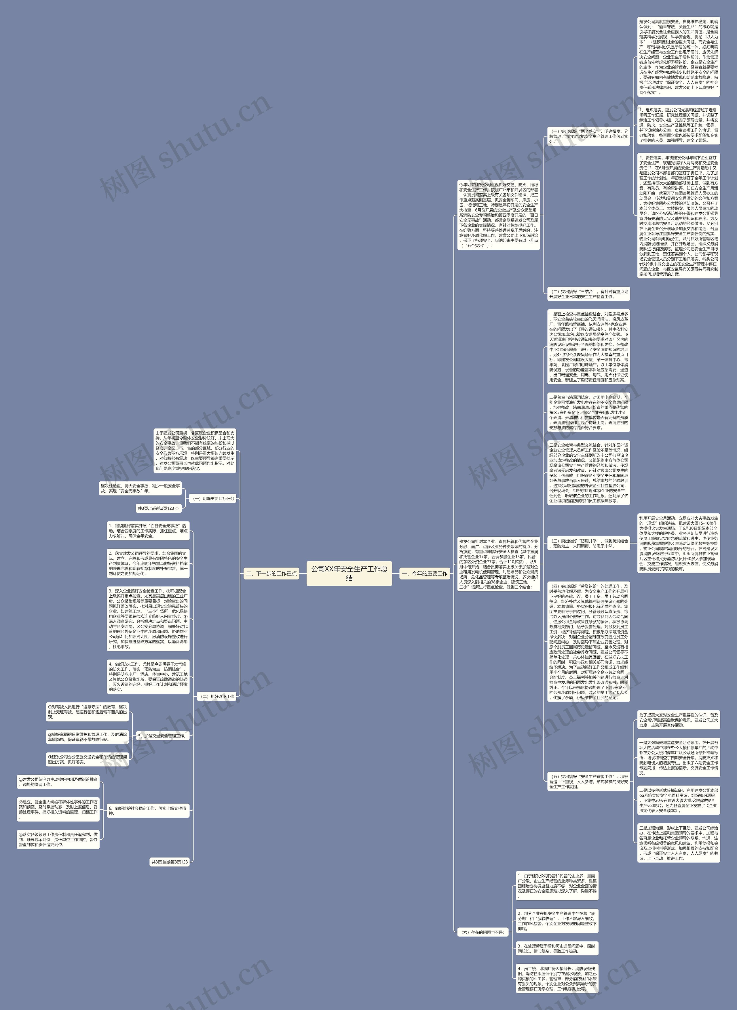 公司XX年安全生产工作总结思维导图