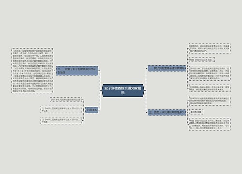 案子到检查院会通知家属吗