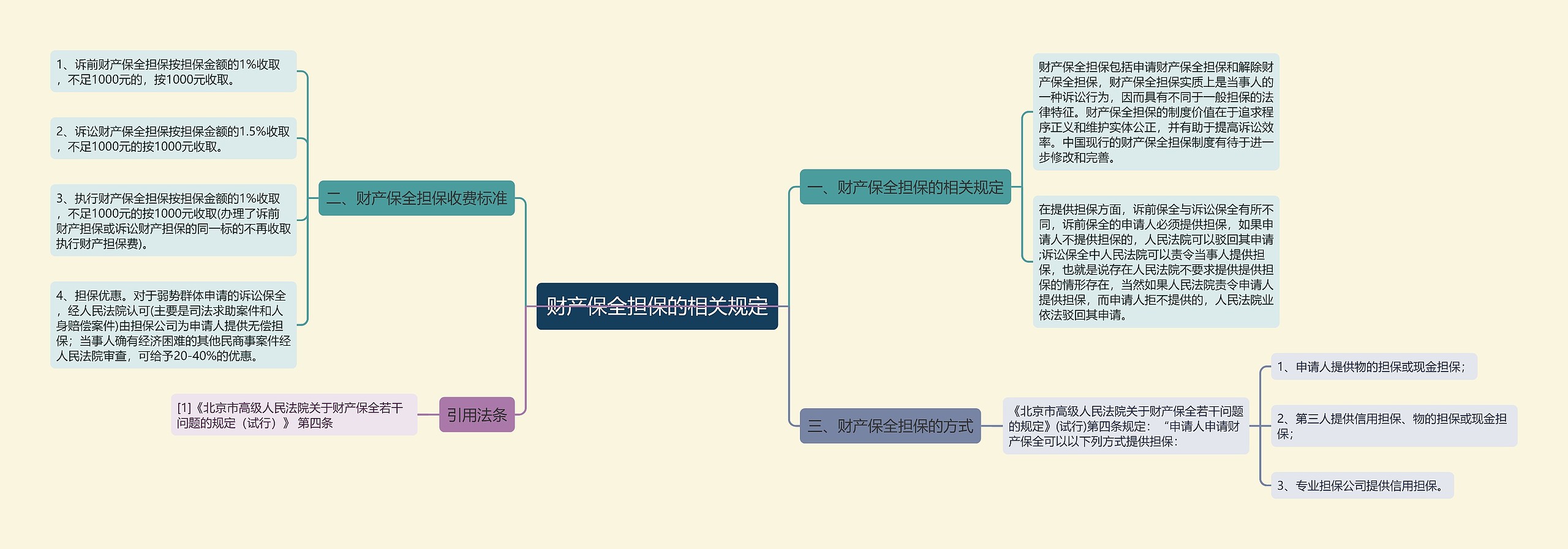 财产保全担保的相关规定 财产保全担保的相关规定