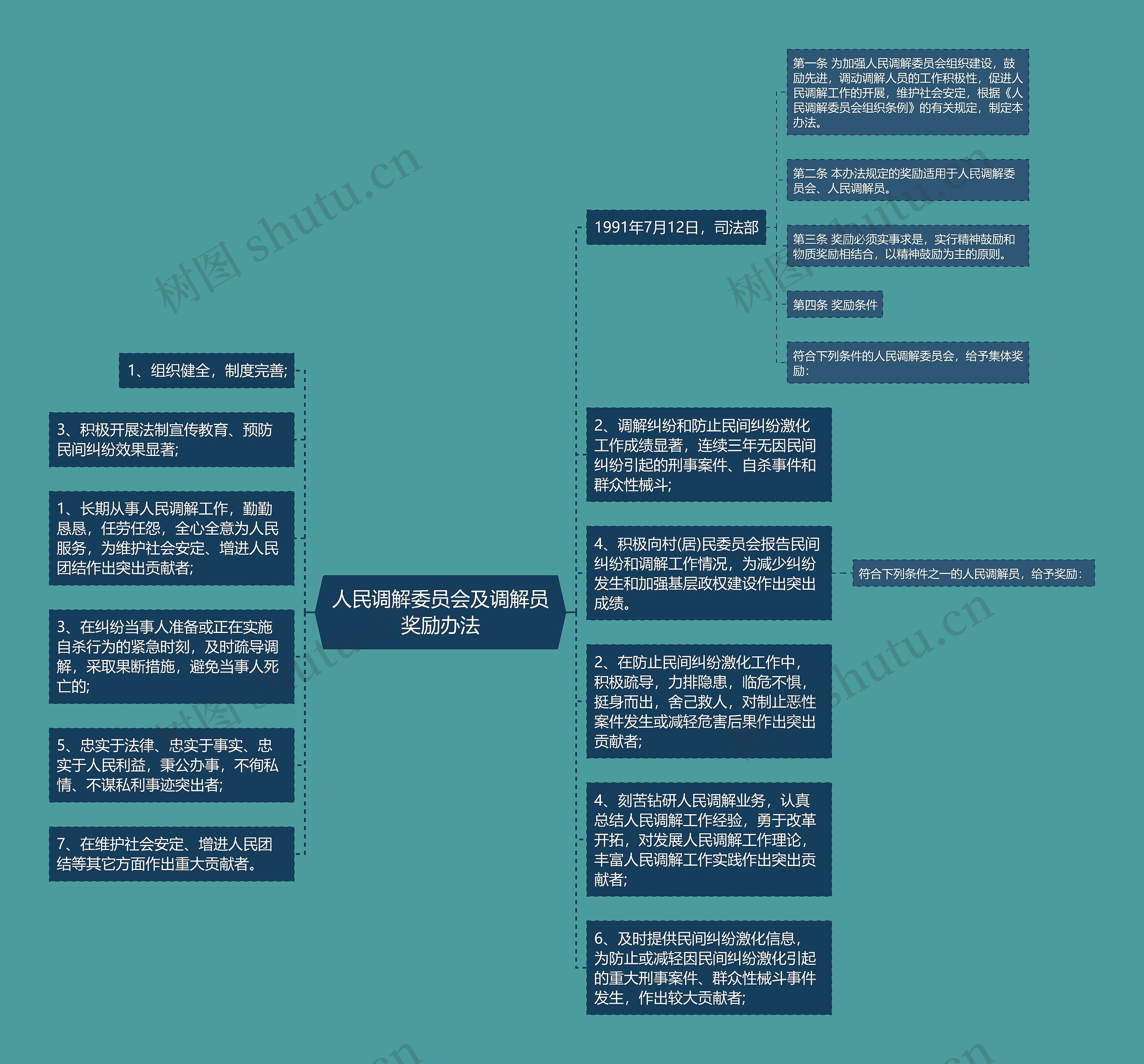 人民调解委员会及调解员奖励办法